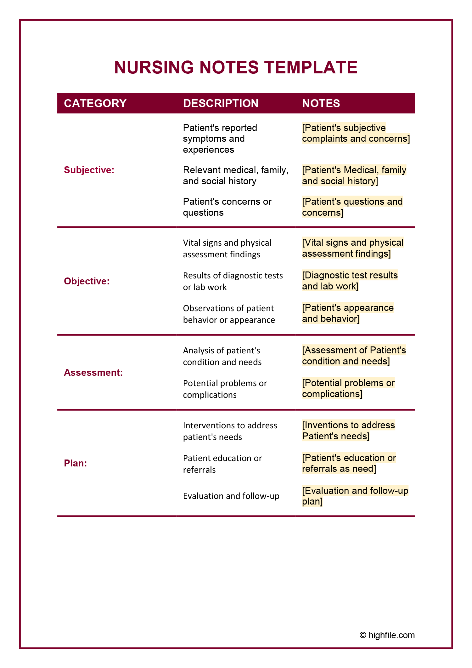 Nursing Admission Notes Example - Word | PDF | Google Docs - Highfile
