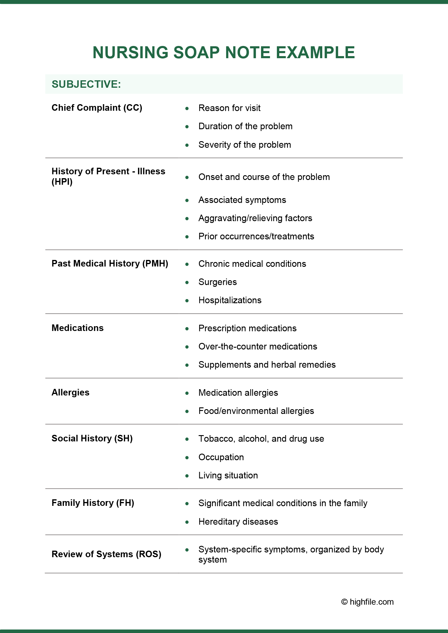 Nursing Notes Example - Word | PDF | Google Docs - Highfile
