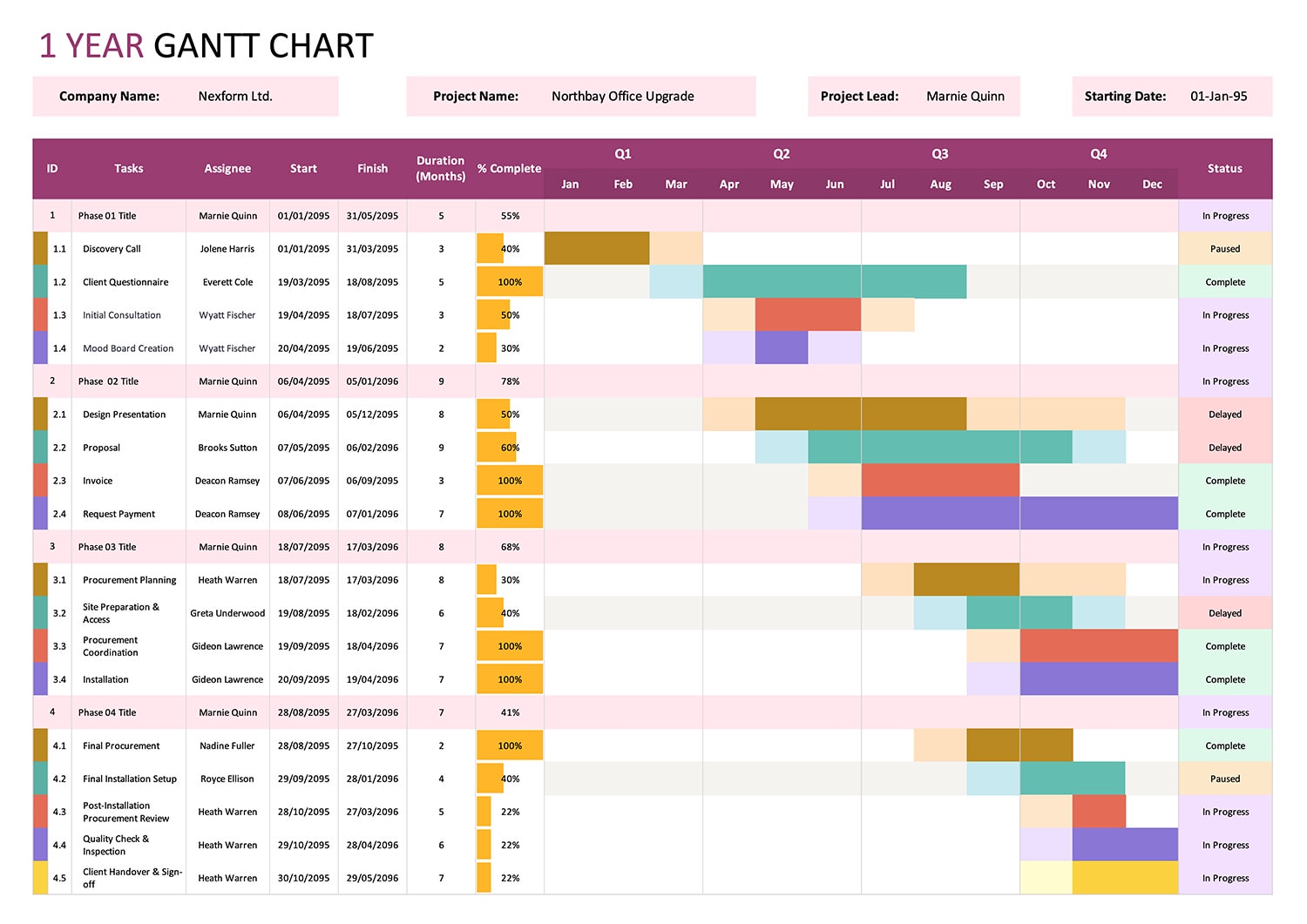 How to Make a Gantt Chart: 8 Steps (with Templates) - Highfile