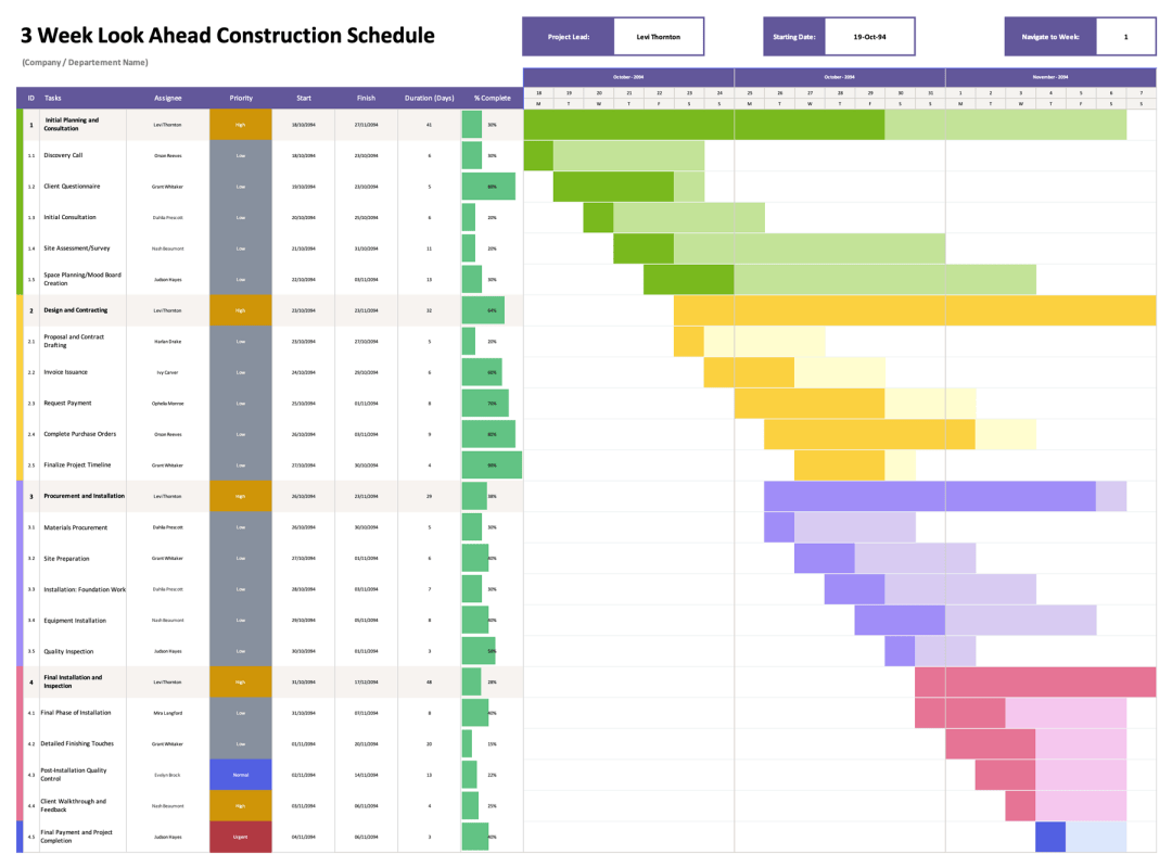 2 Week Look Ahead Construction Schedule Template (with Gantt Chart ...