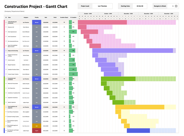 Weekly Gantt Chart Template - Excel and Google Sheets - Highfile