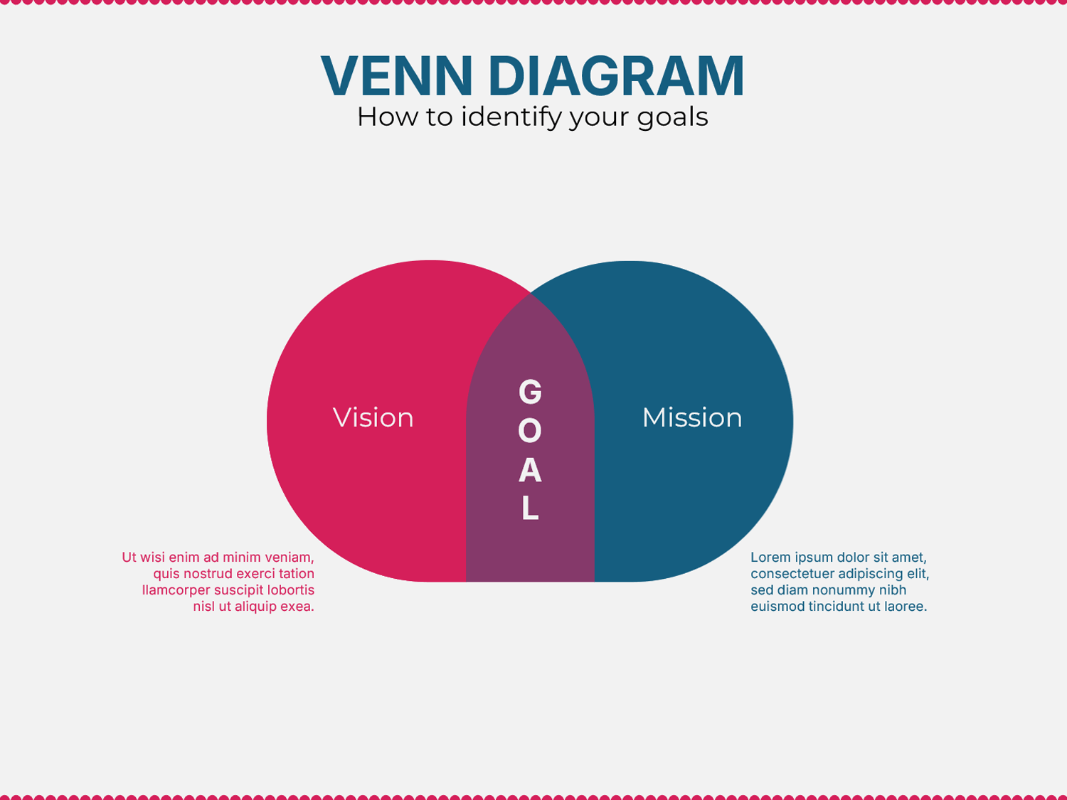 2 Way Vision Mission Venn Diagram Template - Google Slides | PowerPoint ...