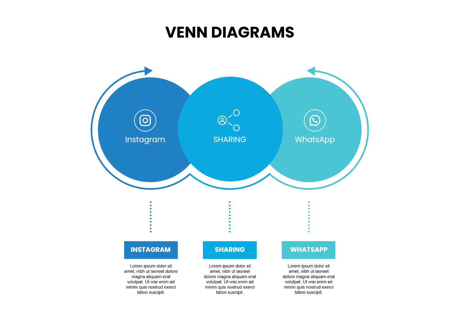 3 Circle Blue Venn Diagram Template Google Slides PowerPoint Highfile 3-circle-blue-venn-diagram-template-google-slides-powerpoint-highfile