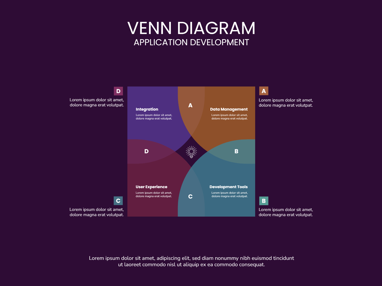 4-Circle Application Development Venn Diagram Template - Google Slides ...