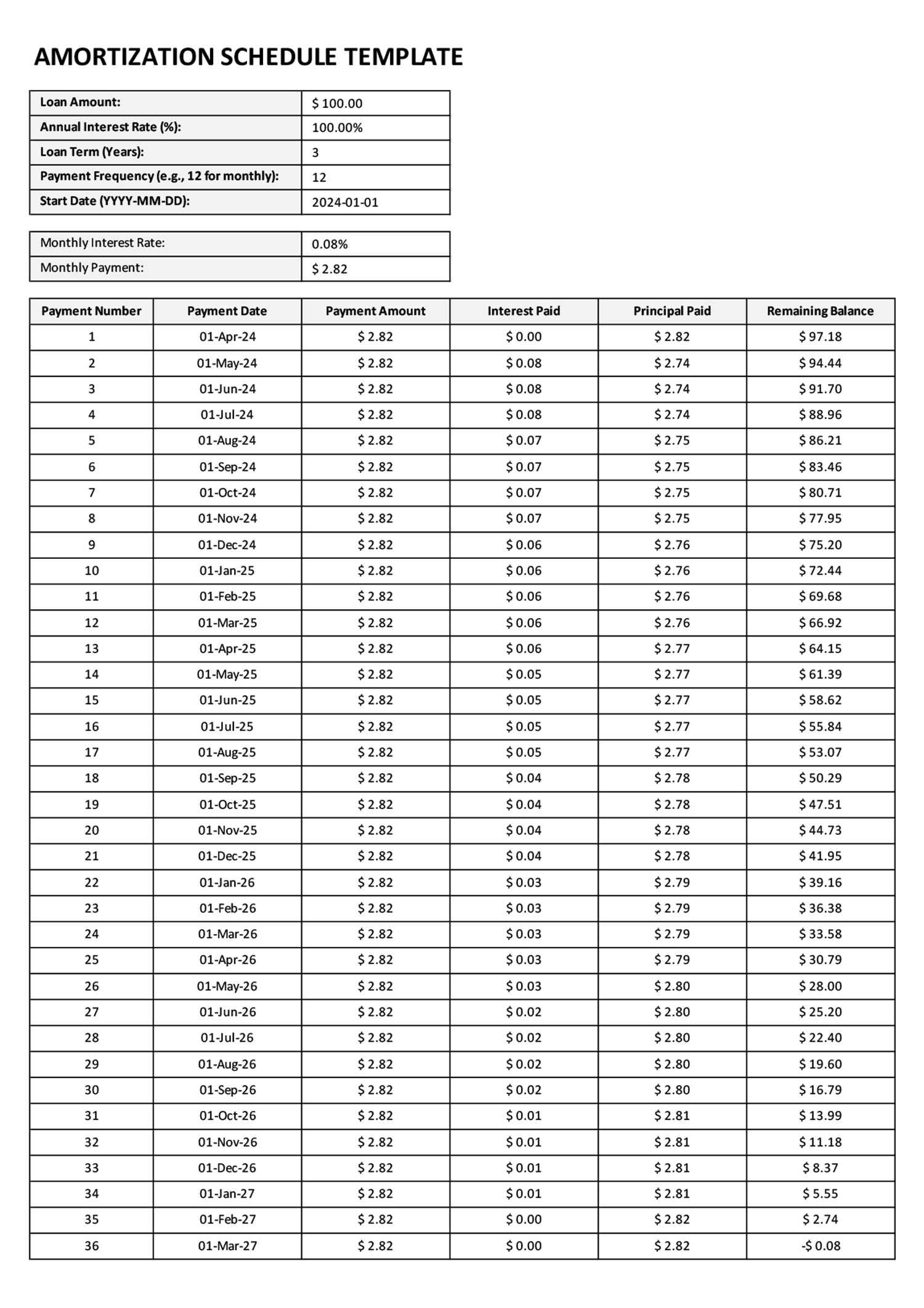 Amortization Schedule Template Excel Google Sheets Highfile amortization-schedule-template-excel-google-sheets-highfile