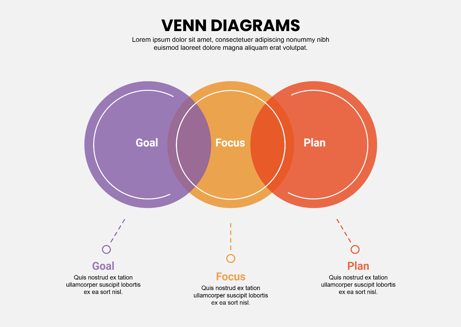 Minimal 3 Circle Project Venn Diagram Template Google Slides minimal-3-circle-project-venn-diagram-template-google-slides