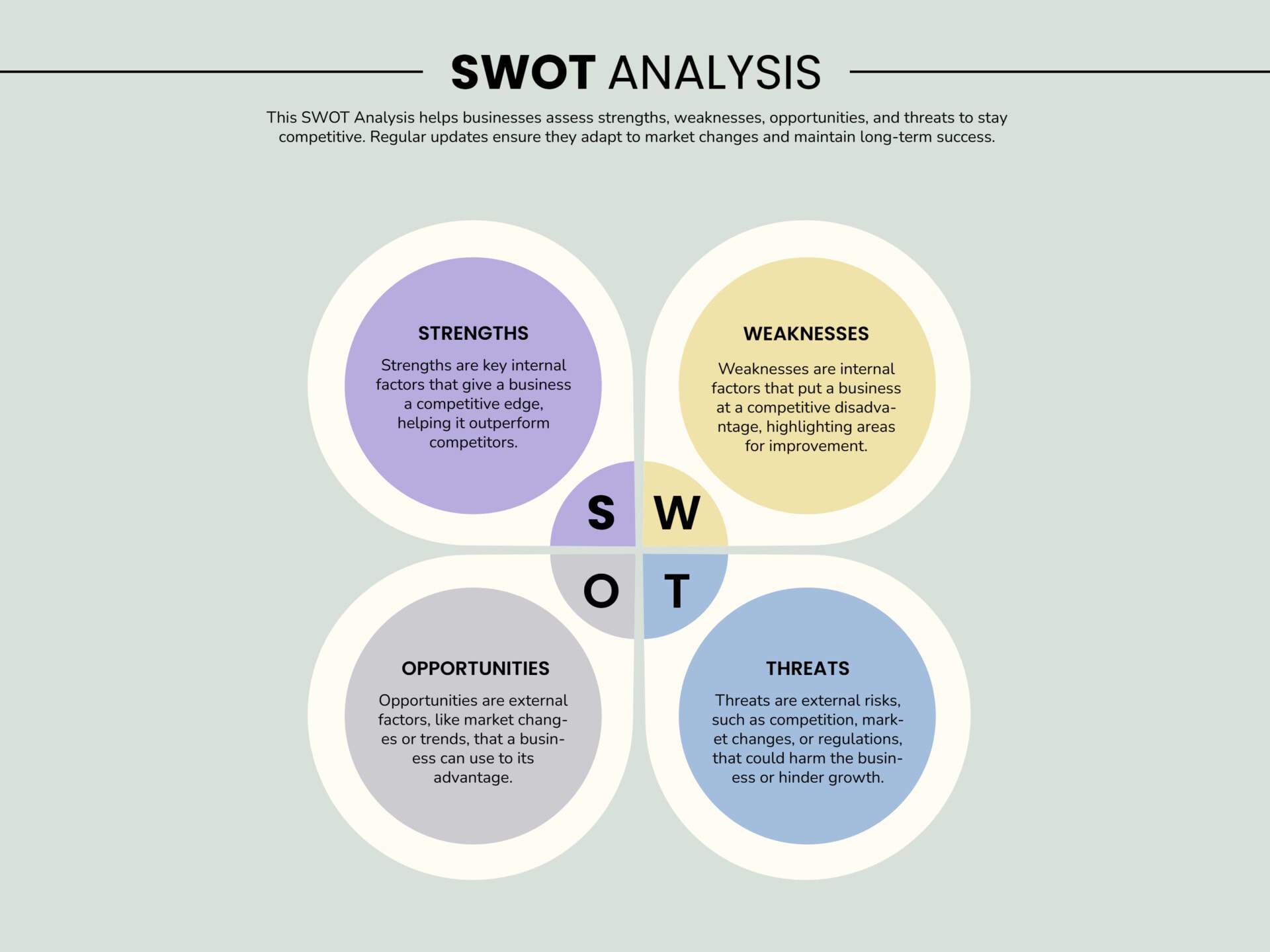 SWOT Business Analysis Chart Template - Google Slides | PowerPoint ...