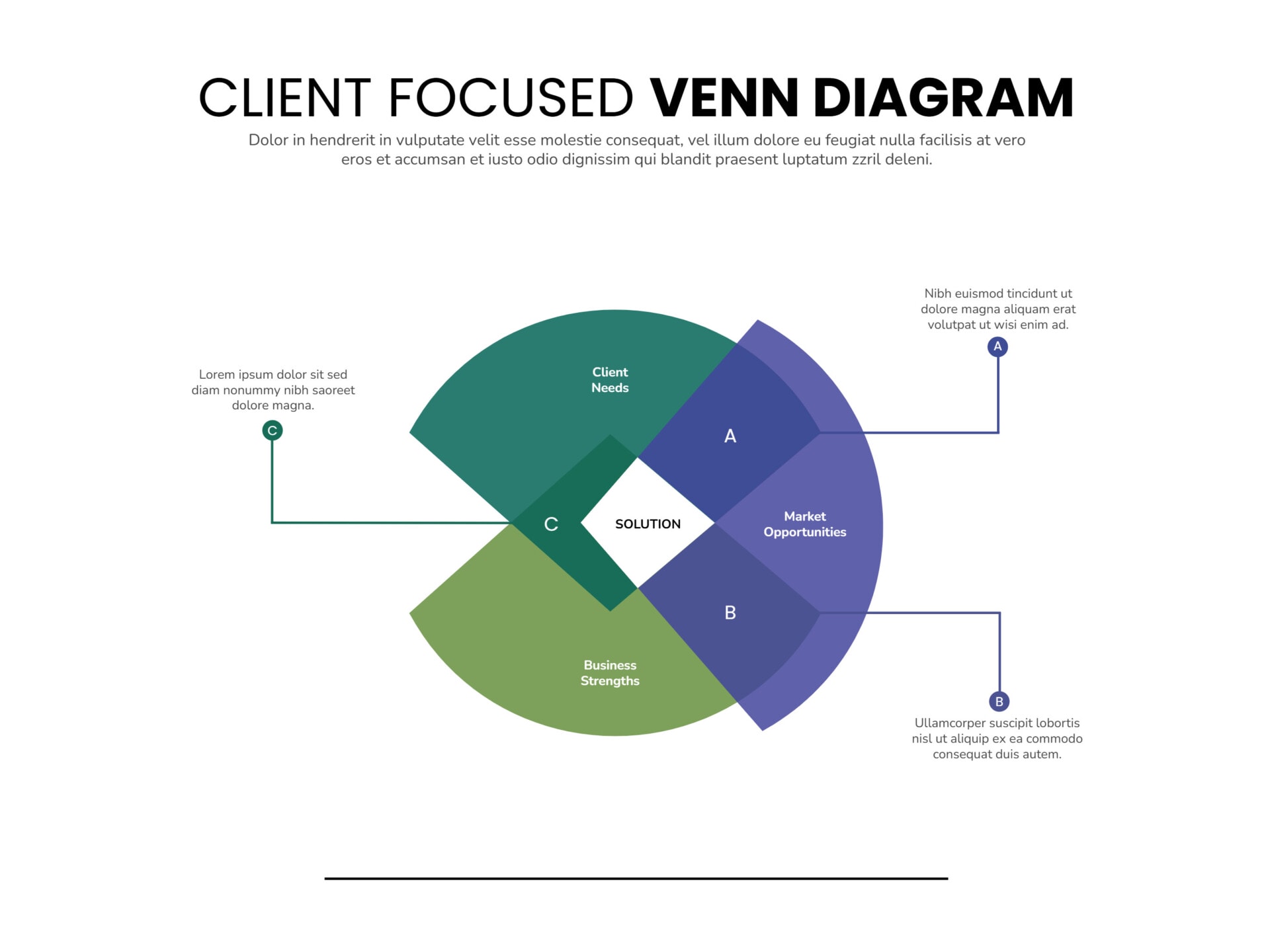 Client Focused Venn Diagram Template - Google Slides | PowerPoint ...
