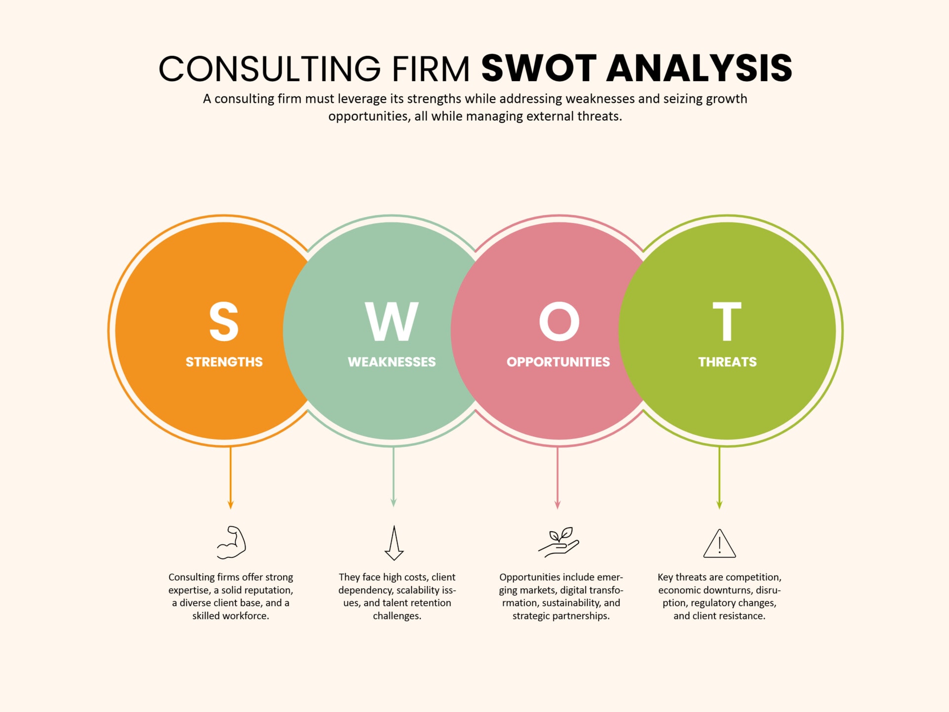 Consulting Firm SWOT Analysis Presentation Template Google Slides Consulting Firm SWOT Analysis Presentation Template Google Slides