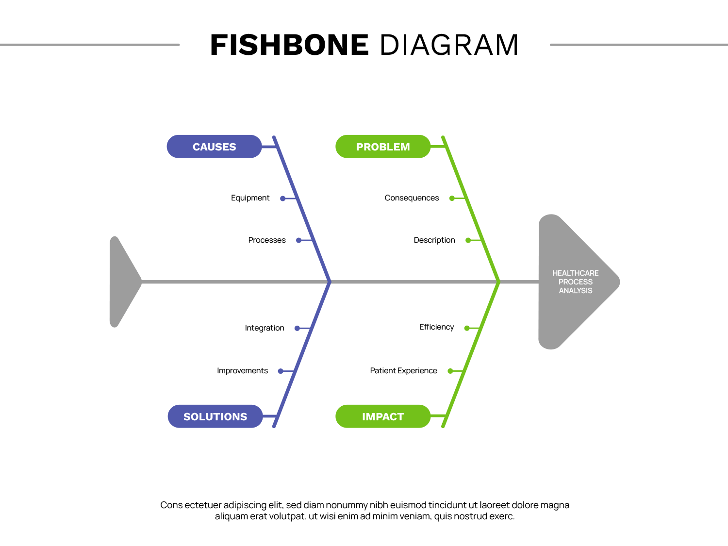 Project Budget Overruns Fishbone Diagram Template - Google Slides ...