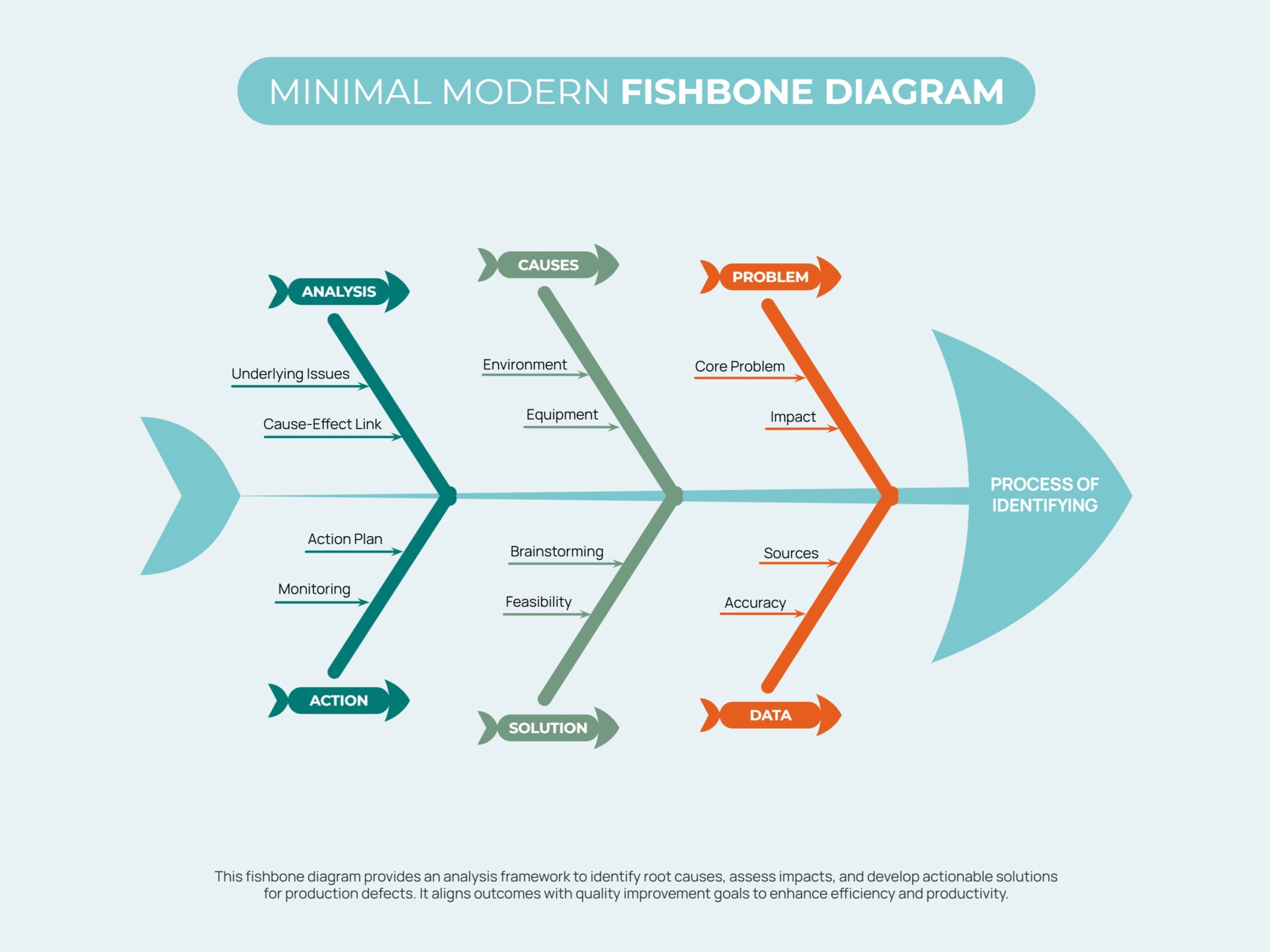Minimal Modern Fishbone Diagram Template - Google Slides | PowerPoint ...