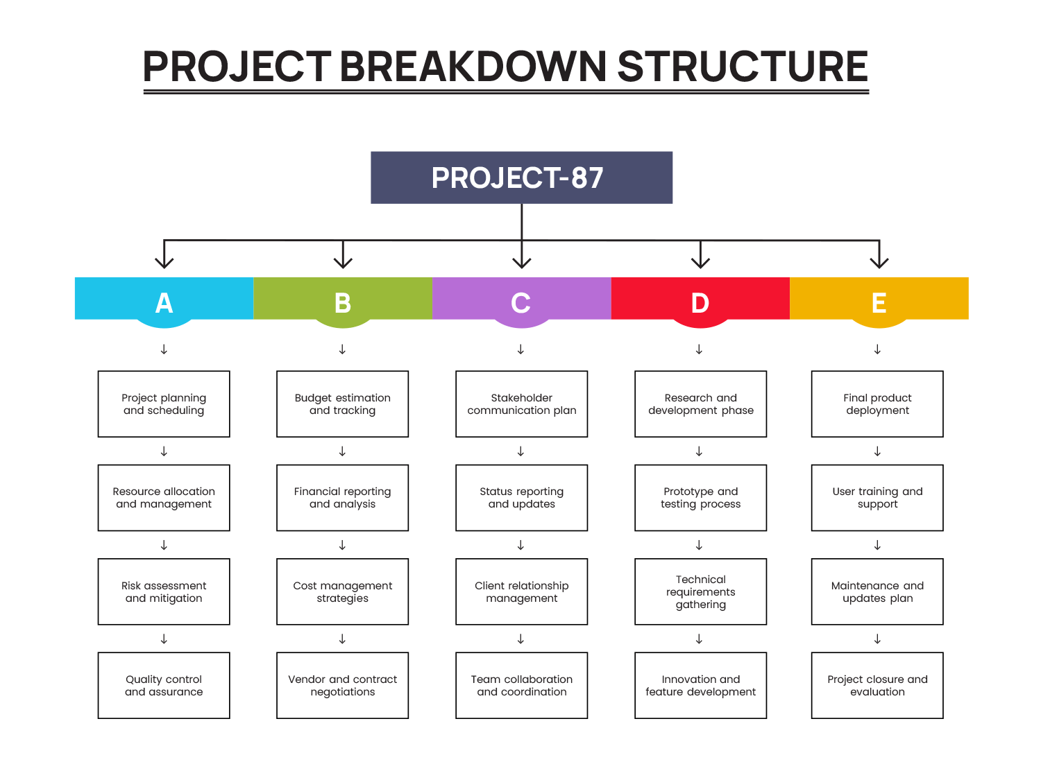 Minimal Project Breakdown Structure Template Google Slides Minimal Project Breakdown Structure Template Google Slides
