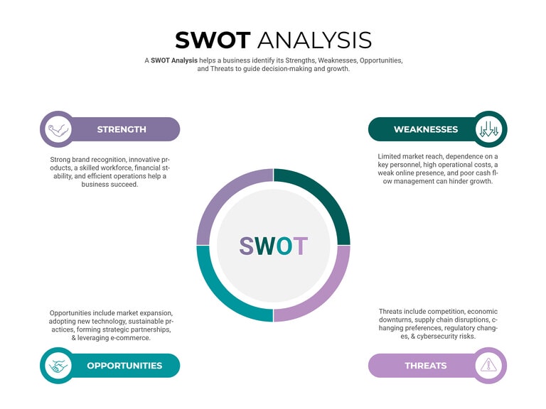 Free Customizable SWOT Analysis Templates - Highfile