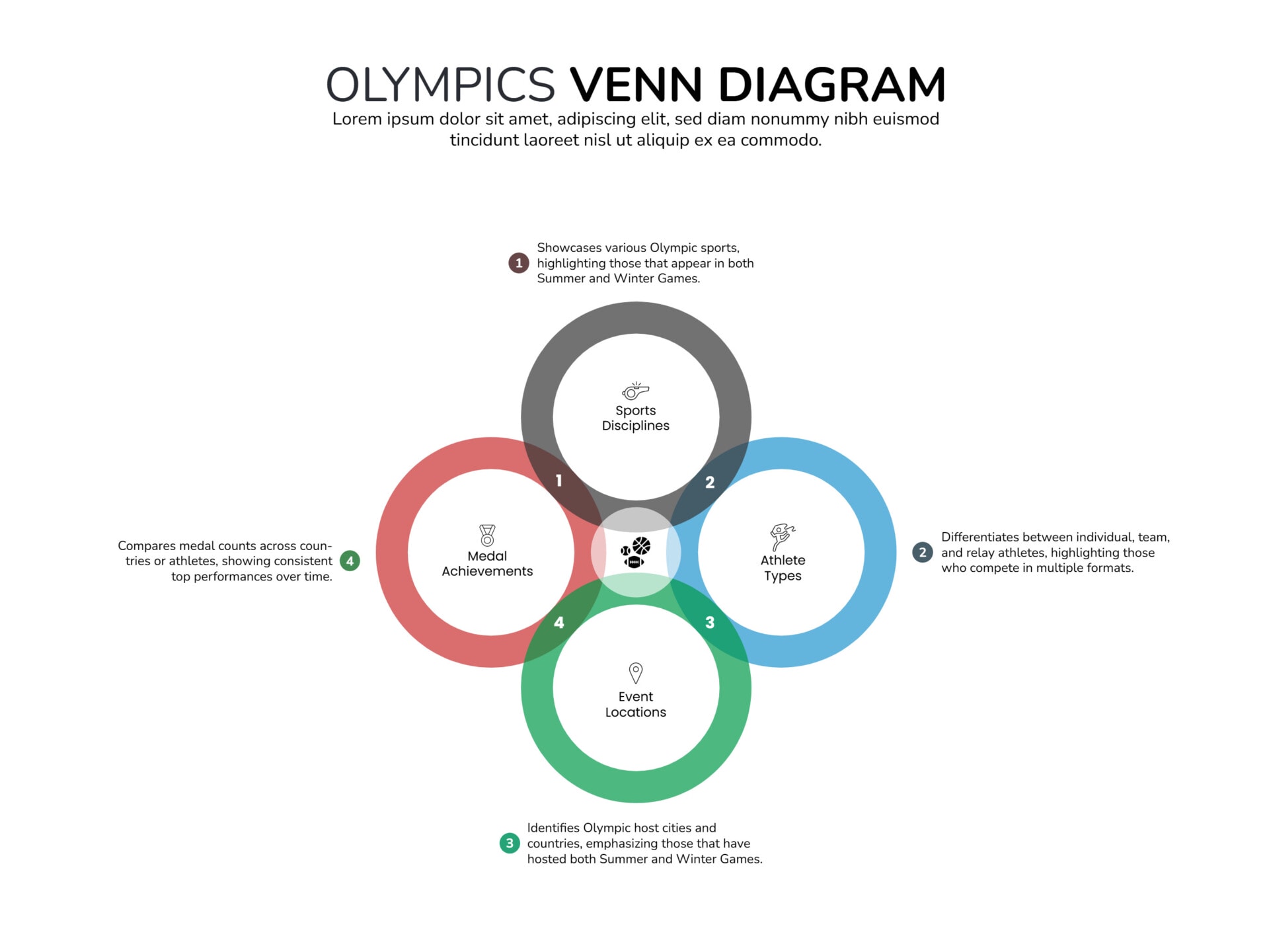 Modern Ikigai Venn Diagram Template Google Slides PowerPoint Highfile modern-ikigai-venn-diagram-template-google-slides-powerpoint-highfile