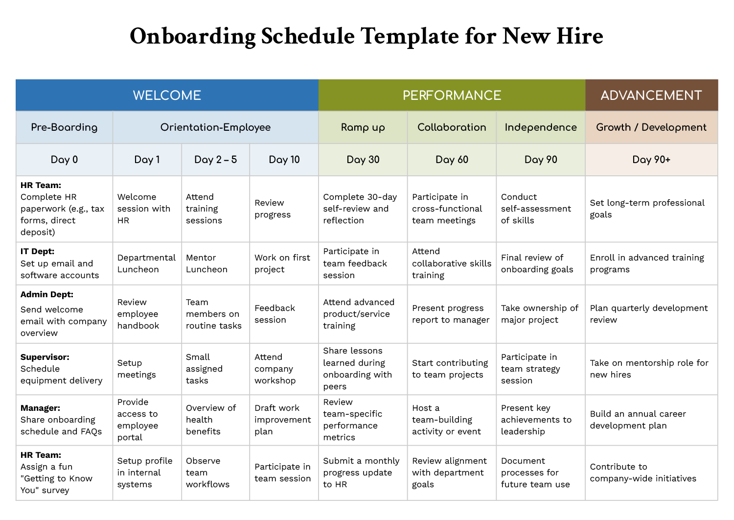 Free Onboarding Schedule Template for New Hire - Highfile