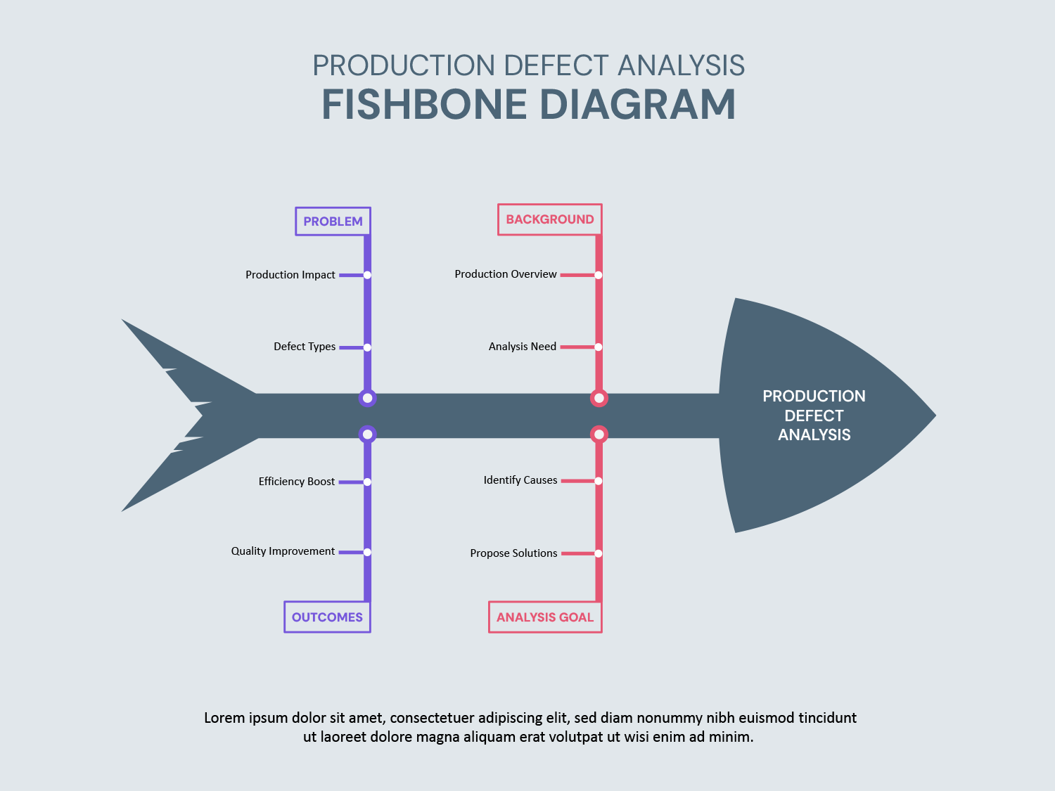 Production Defect Analysis Fishbone Diagram Template - Google Slides ...