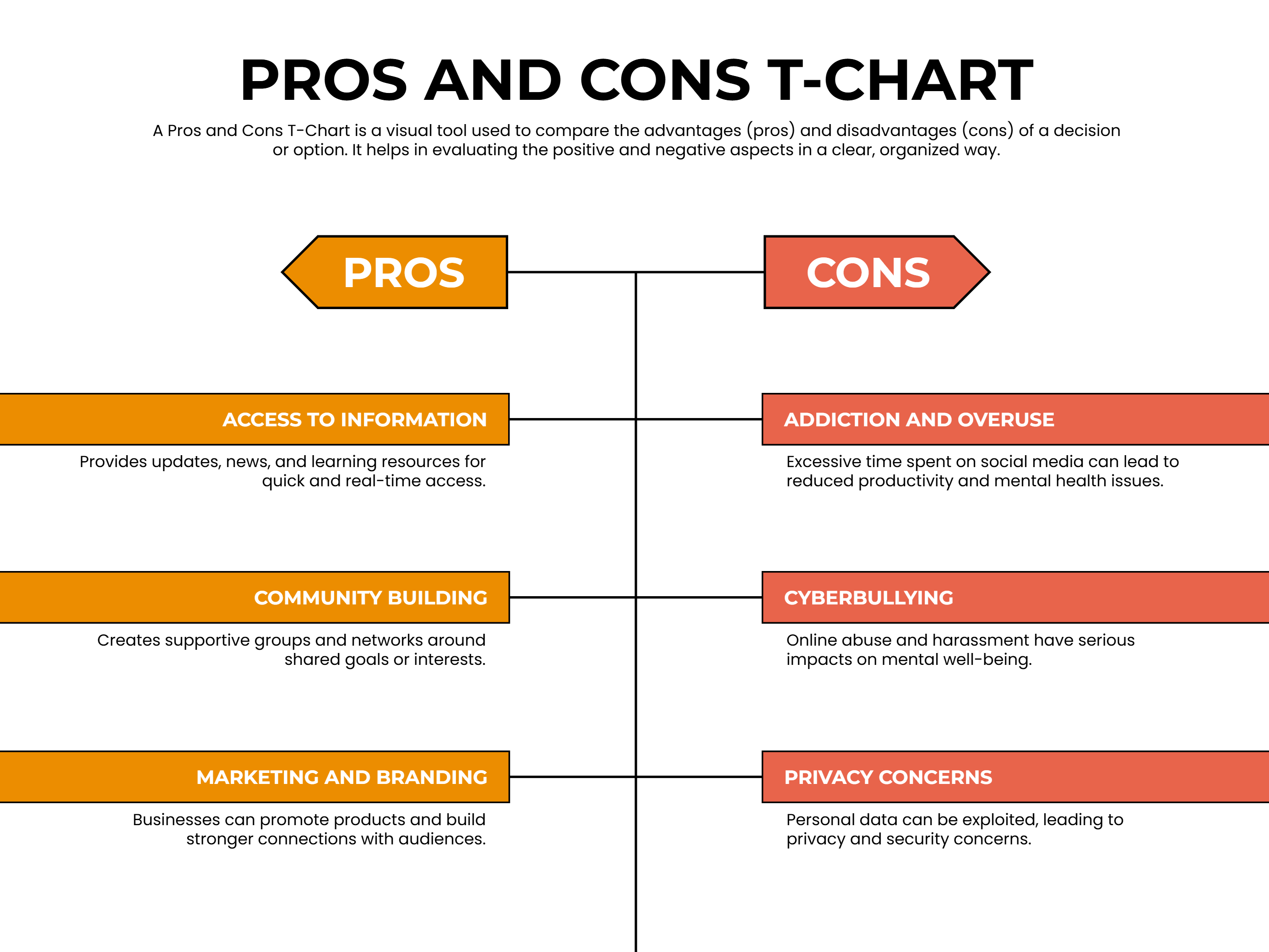 Pros and Cons T Chart - Google Slides | PowerPoint - Highfile