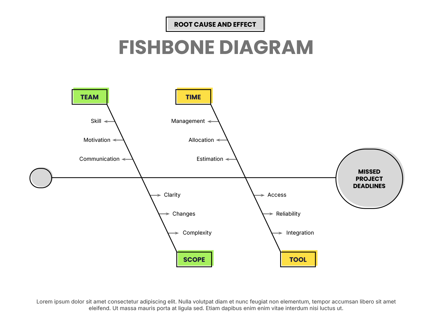 Root Cause And Effect Fishbone Diagram Template Google Slides root-cause-and-effect-fishbone-diagram-template-google-slides