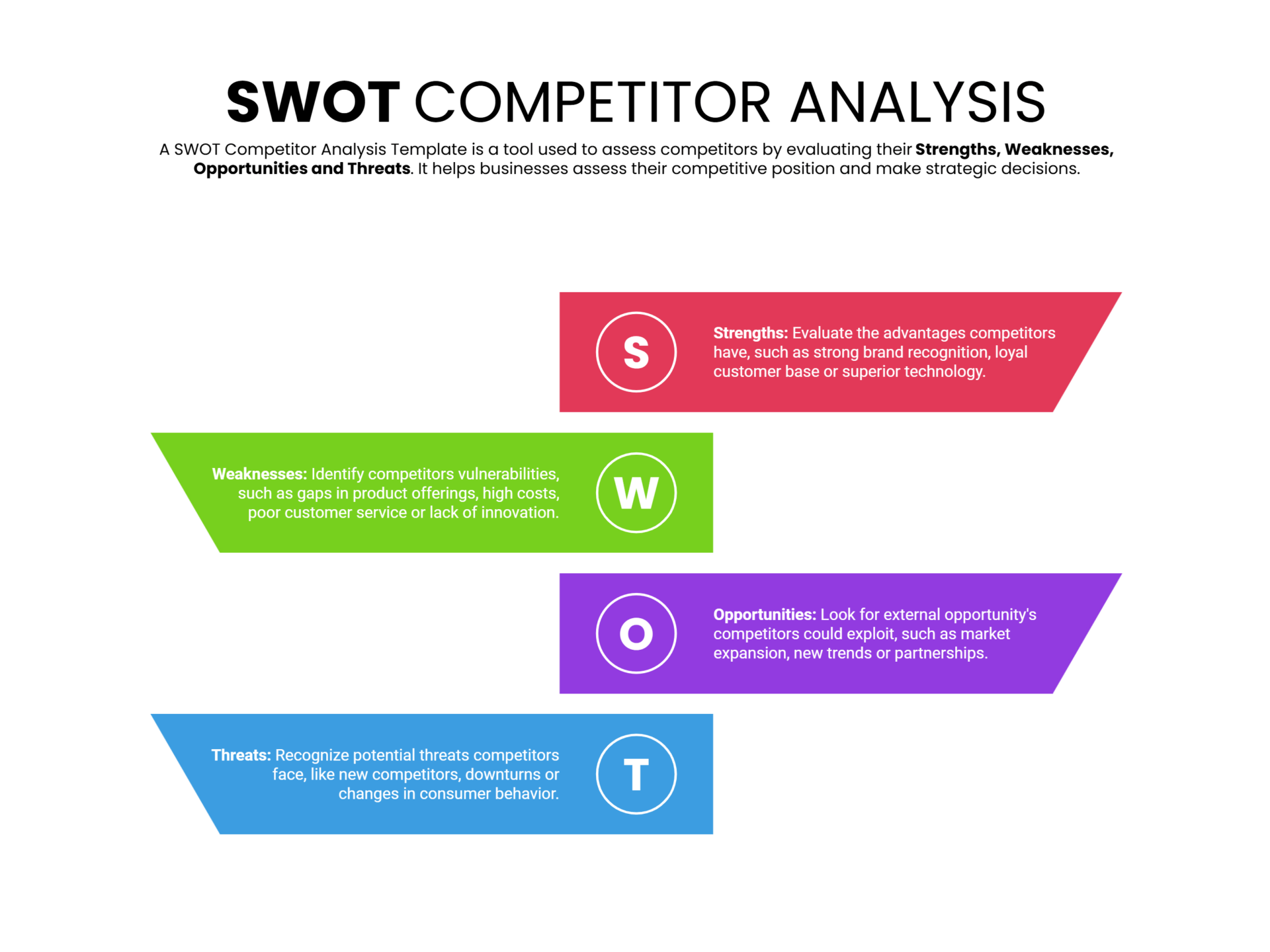SWOT Competitor Analysis Template Google Slides PowerPoint Highfile SWOT Competitor Analysis Template Google Slides PowerPoint Highfile