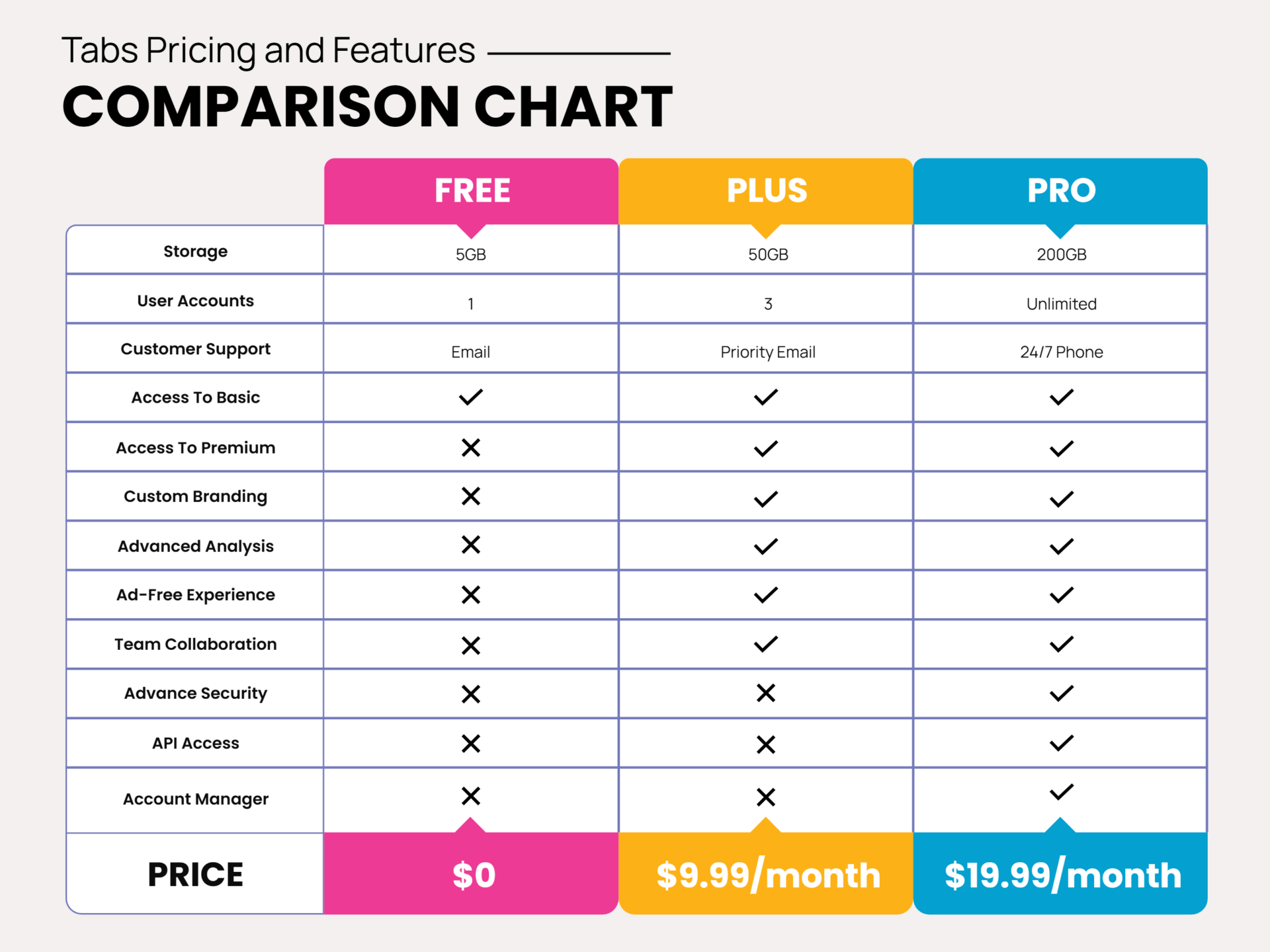 Comparison Chart - What it is, How to Make one? (with Templates) - Highfile