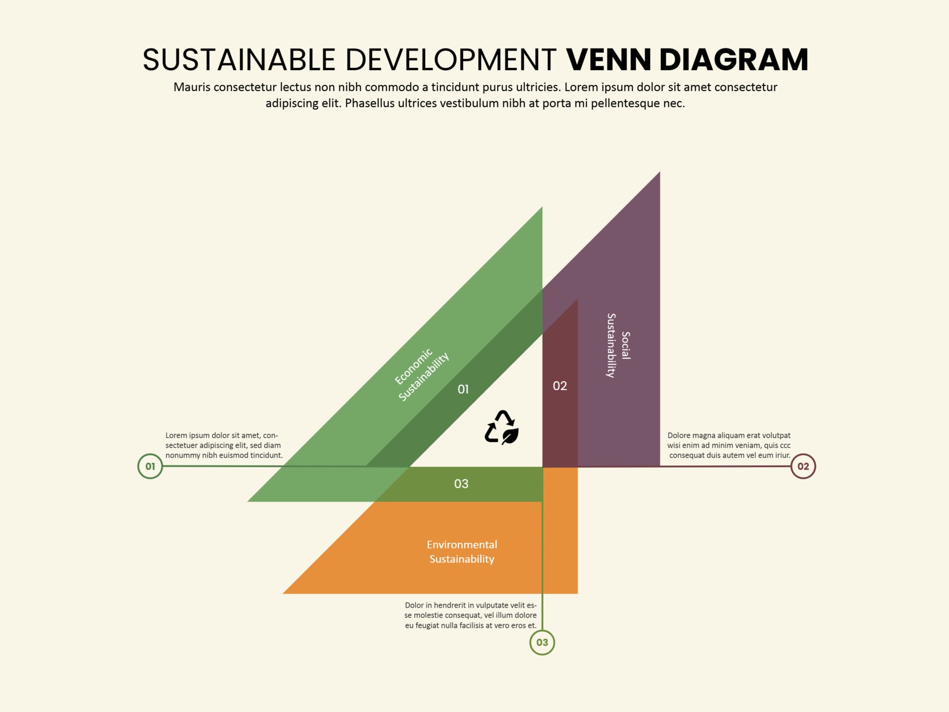 3 Circle Development Project Venn Diagram - Google Slides | PowerPoint ...