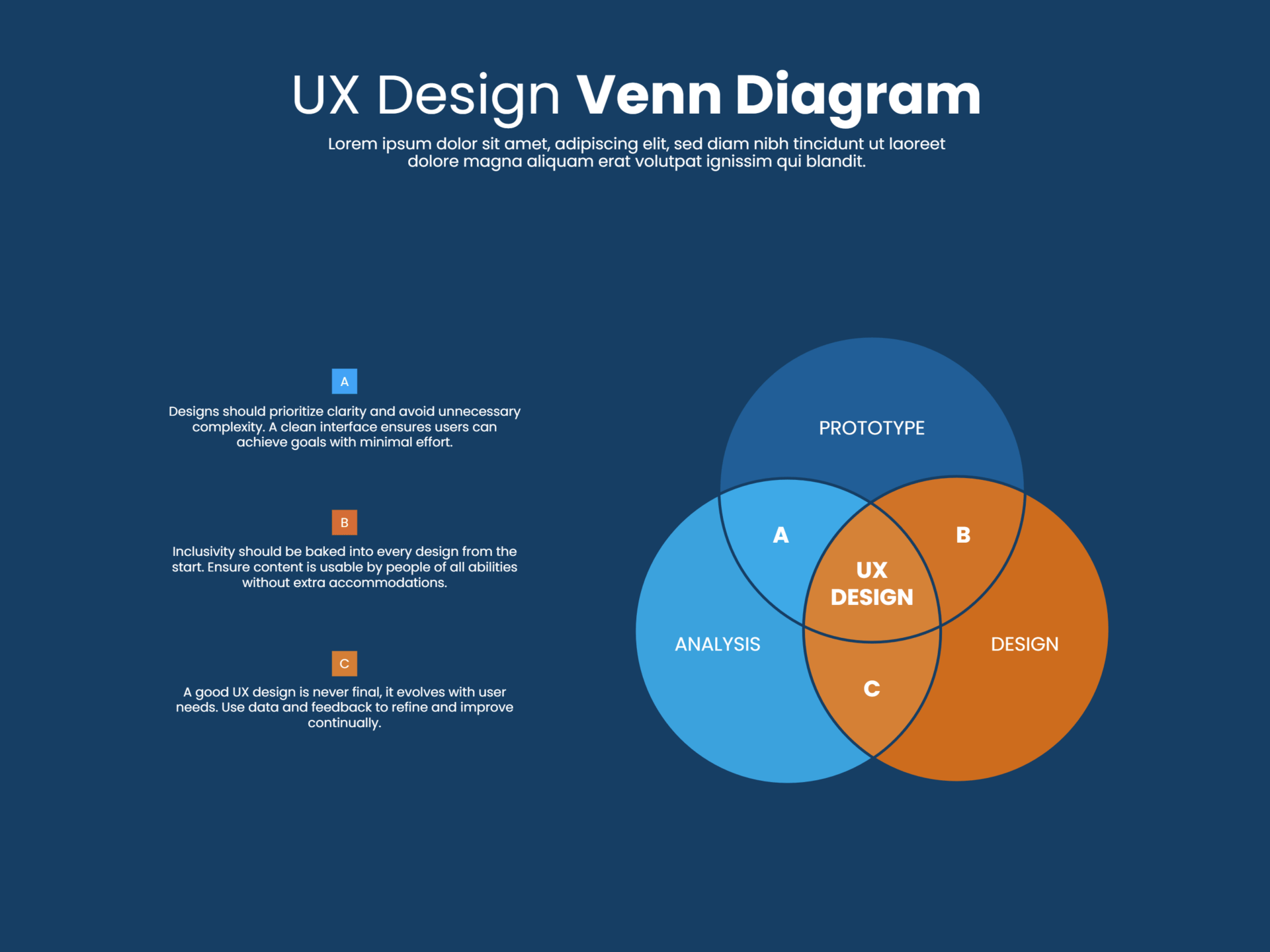 UX Design Venn Diagram Template - Google Slides | PowerPoint - Highfile