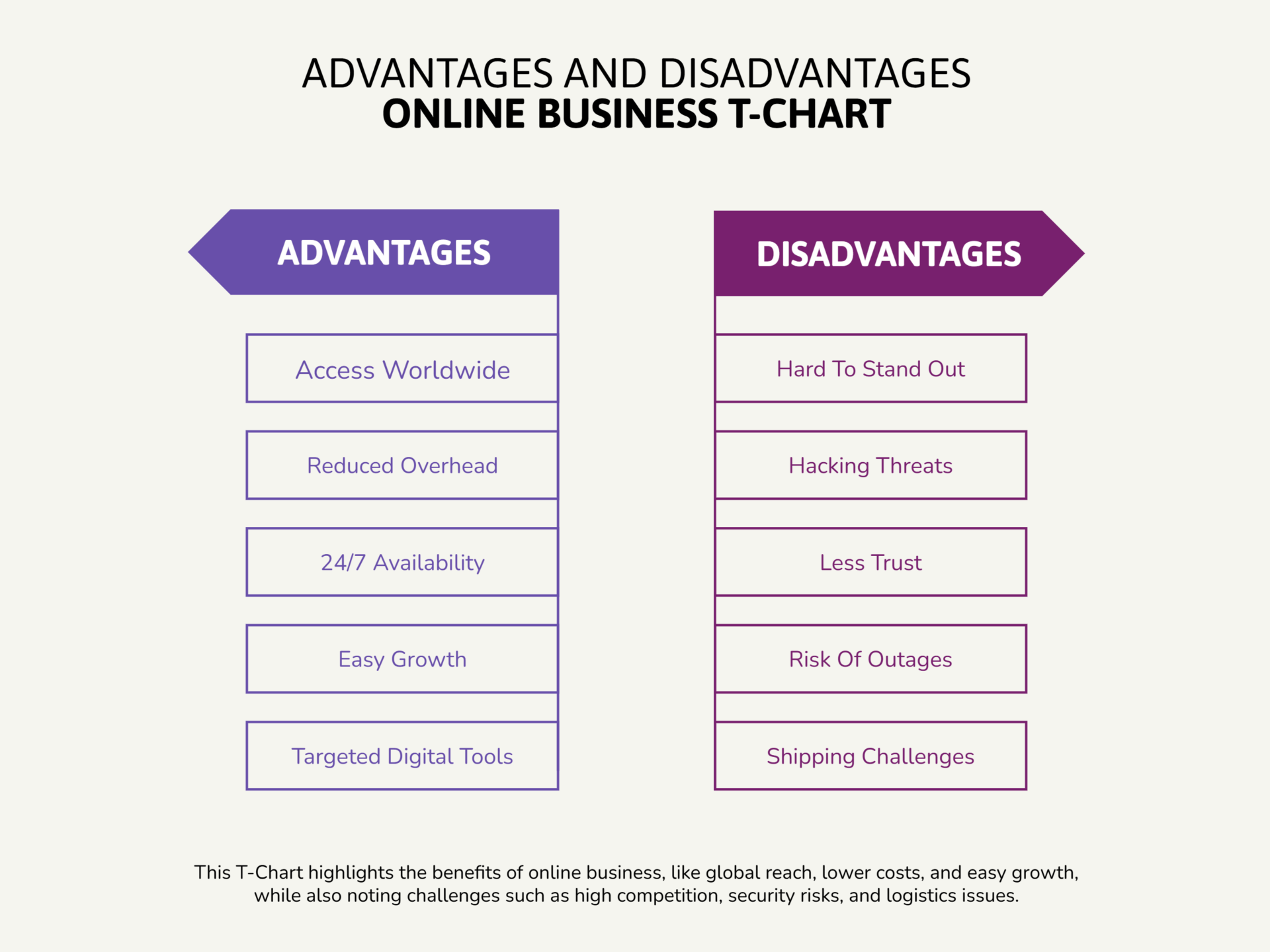 Advantages And Disadvantages Chart Advantages And Disadvantages Of