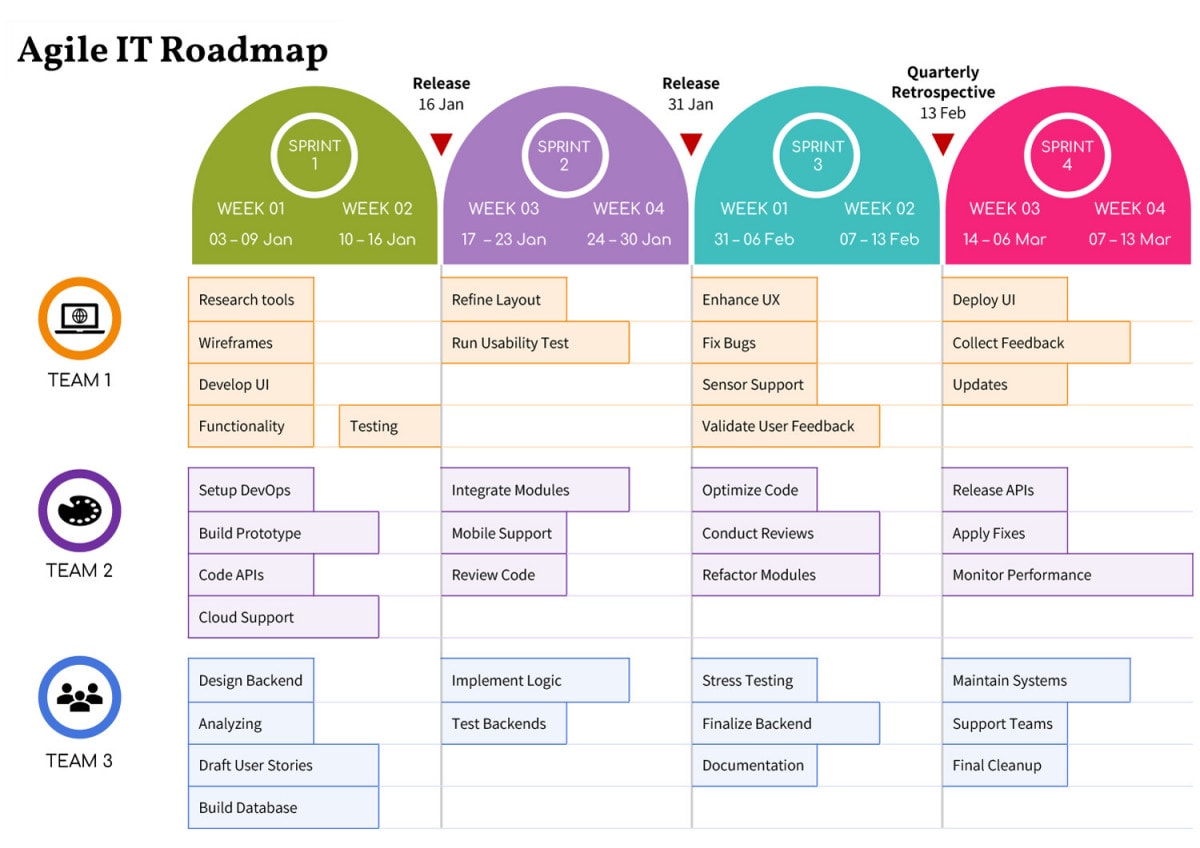 Free Customizable Roadmap Templates - Highfile