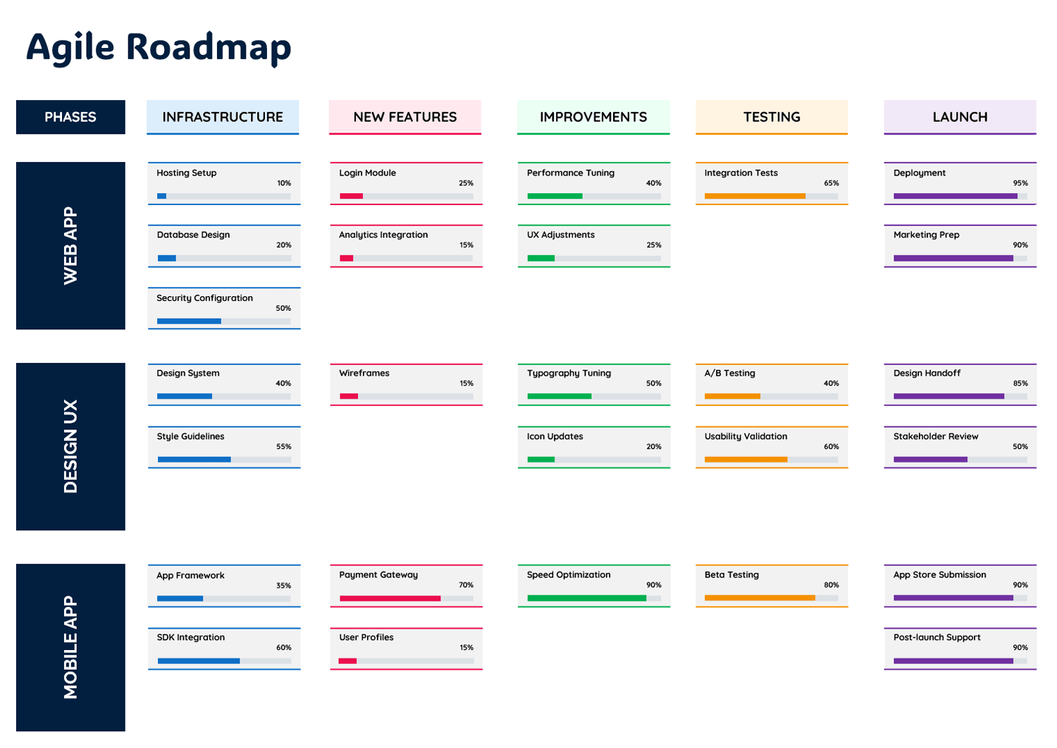 Agile Roadmap Template - Google Slides | PowerPoint - Highfile