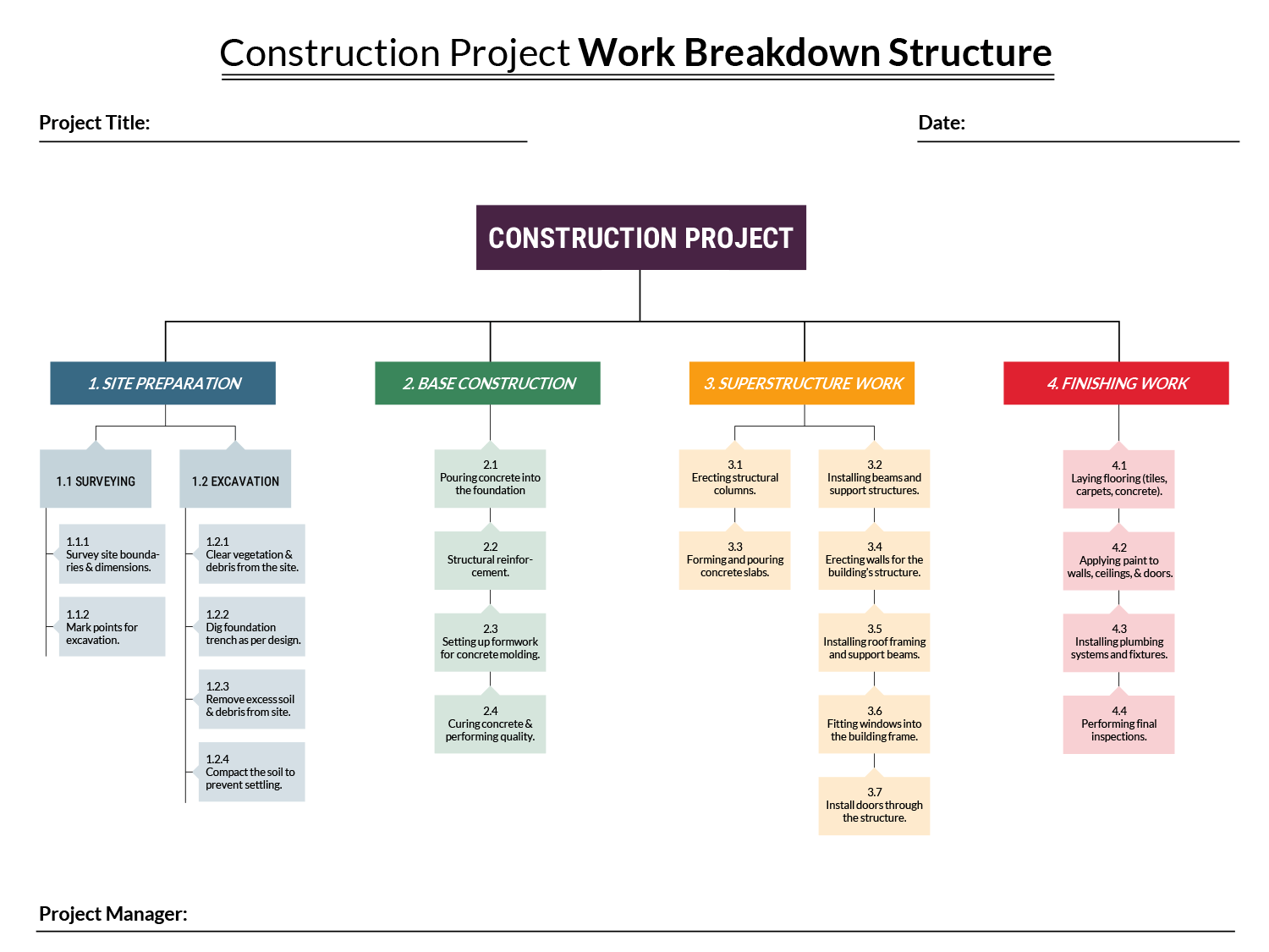 Free Instruction Manual Template - Word | PDF | Google Docs - Highfile