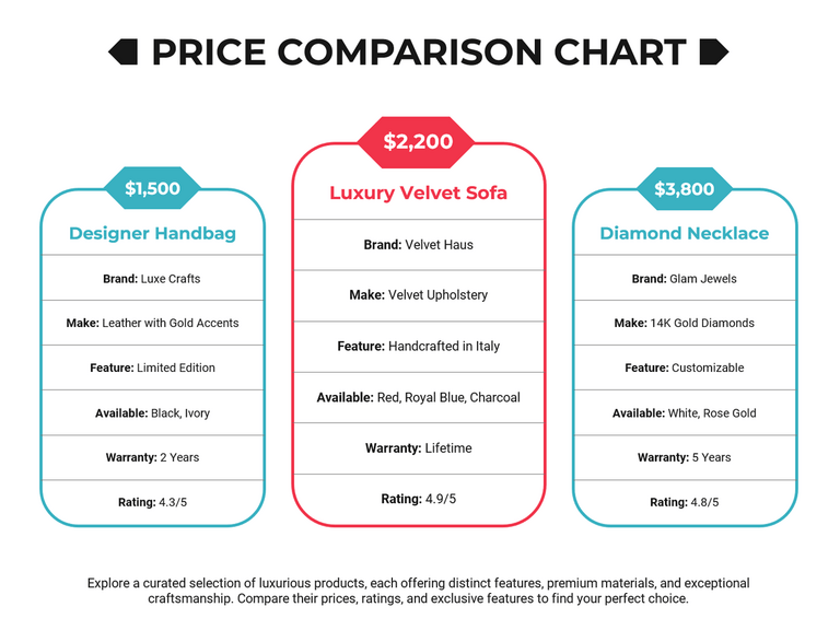 Free Editable Comparison Chart Templates - Highfile
