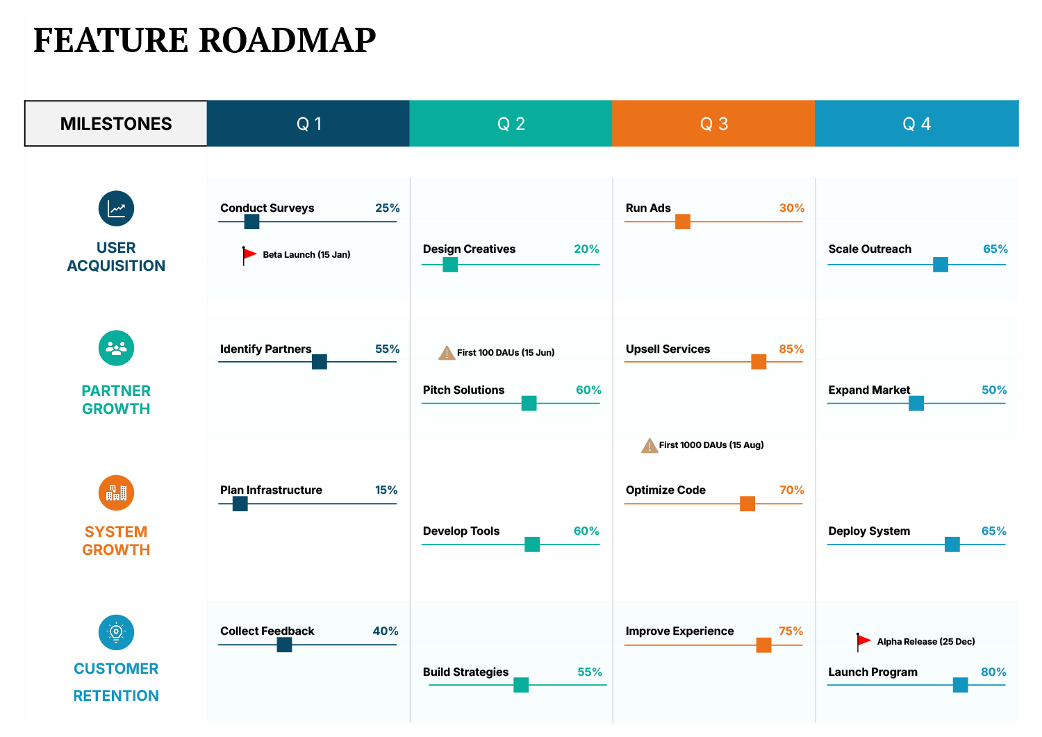 Feature Roadmap Template Google Slides PowerPoint Highfile Feature Roadmap Template Google Slides PowerPoint Highfile