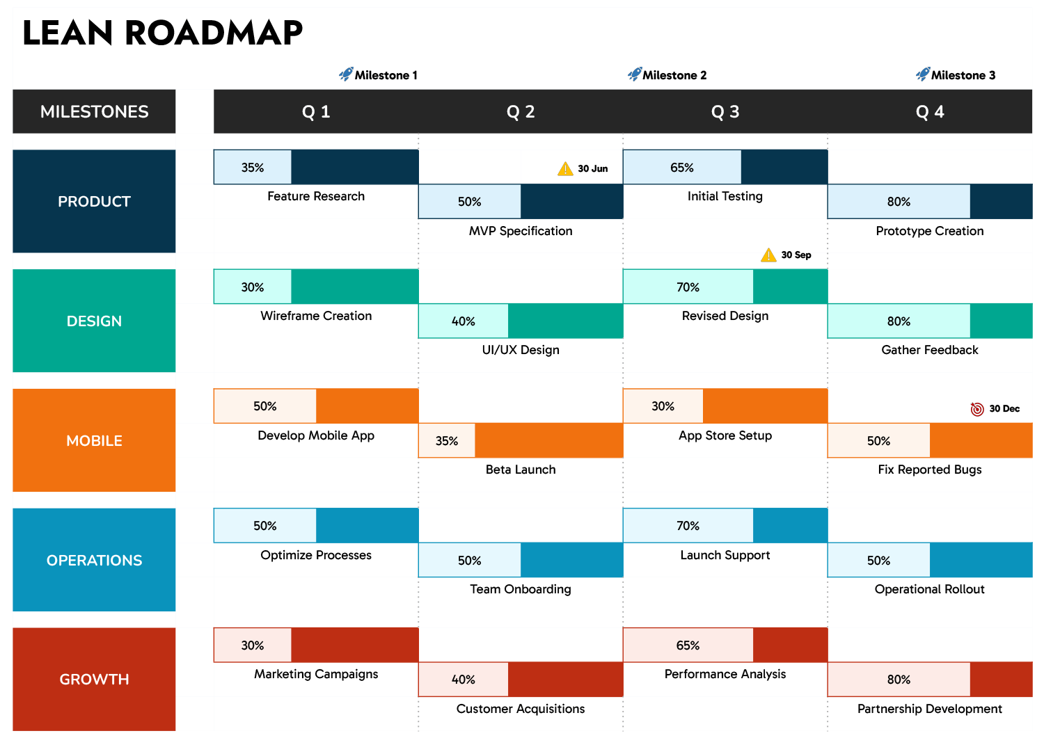Free Customizable Roadmap Templates - Highfile