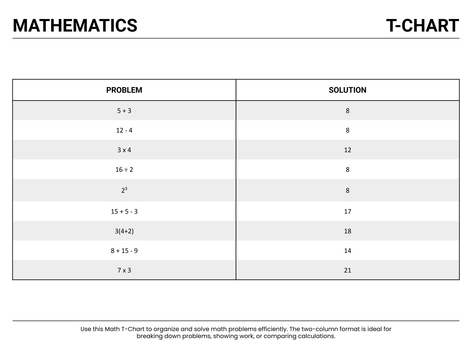 Math T-Chart Template - Google Slides | PowerPoint - Highfile