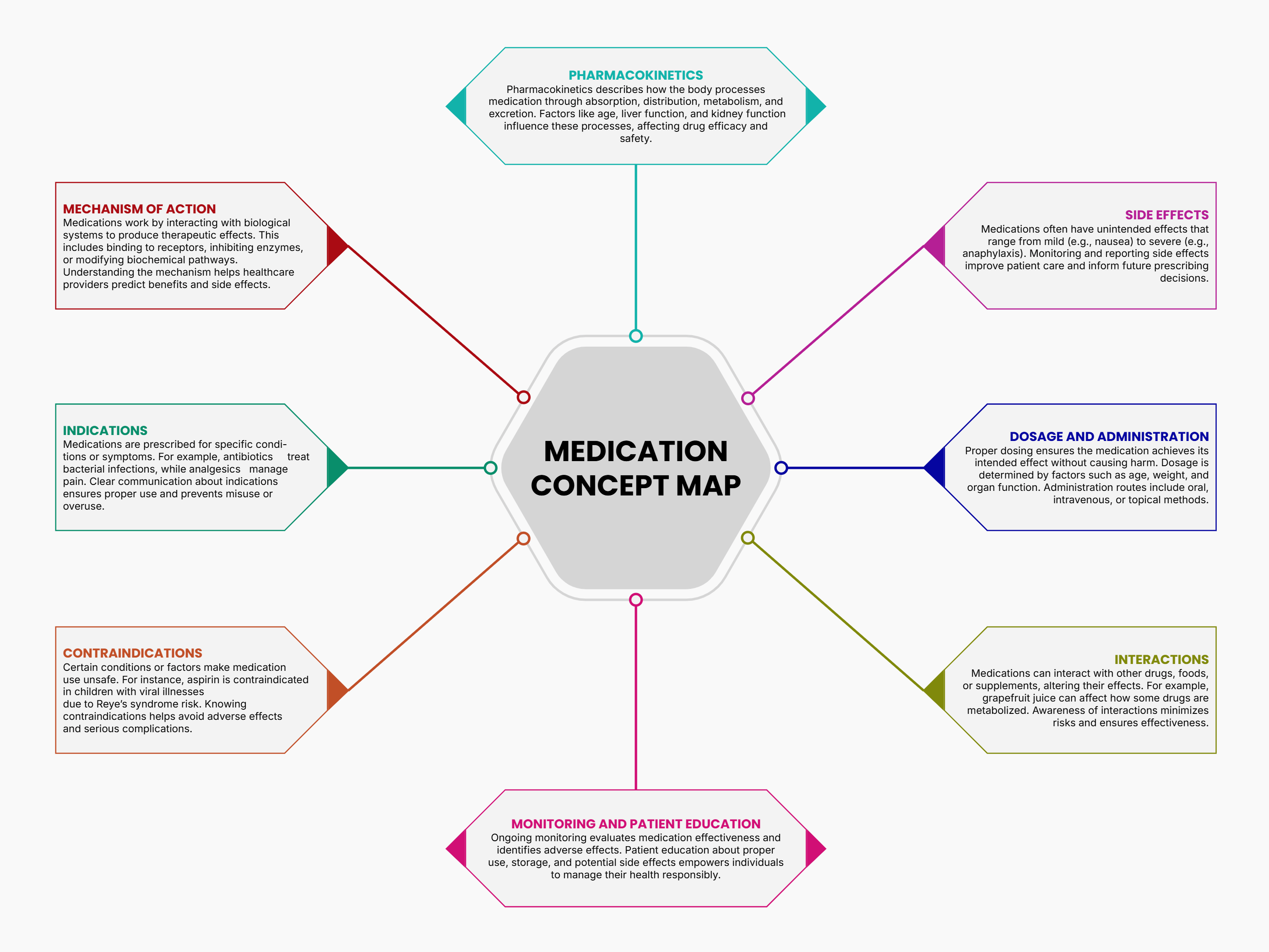 Medication Concept Map Template Google Slides PowerPoint Highfile Medication Concept Map Template Google Slides PowerPoint Highfile