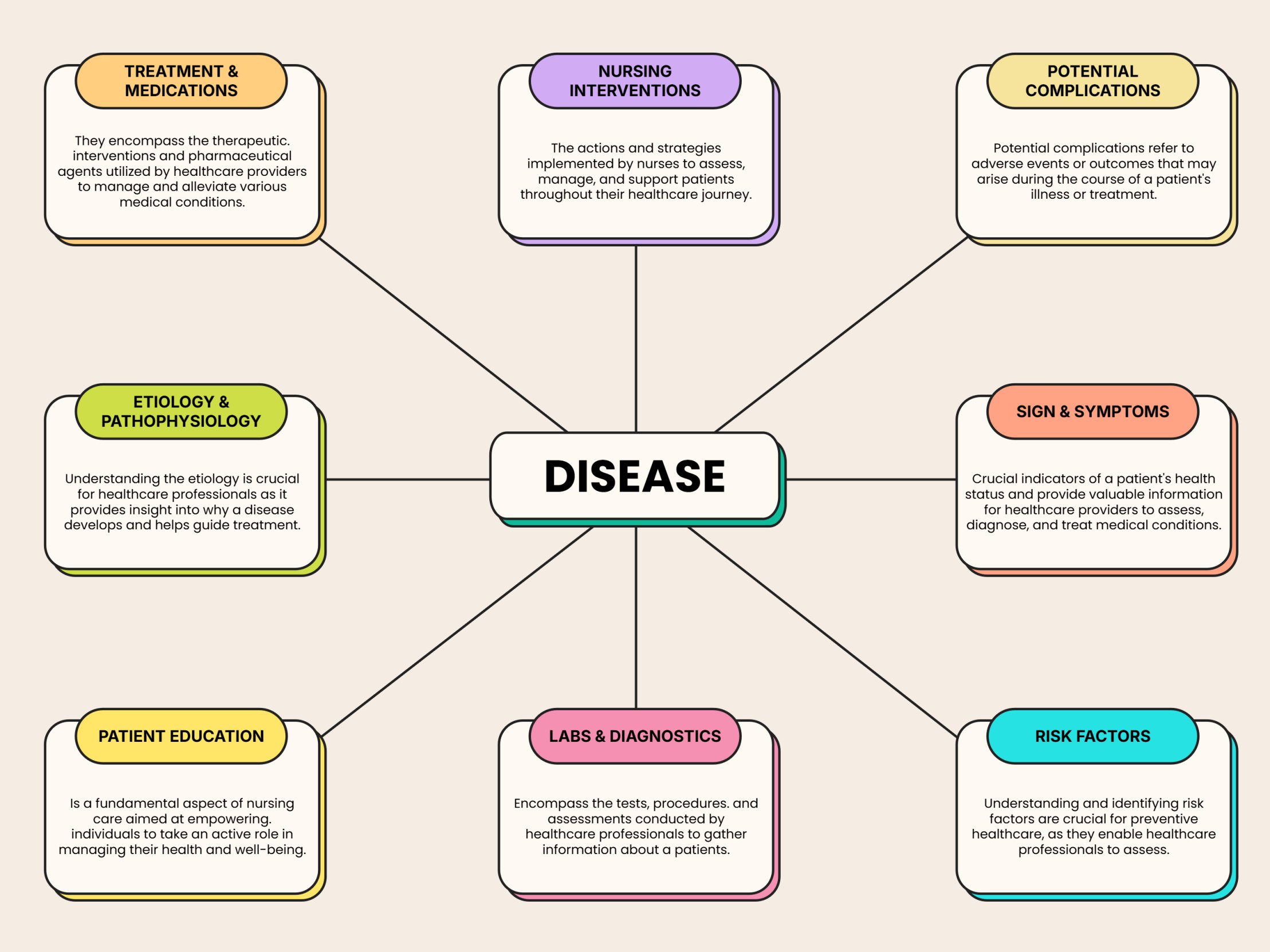Free Concept Map Templates - Highfile
