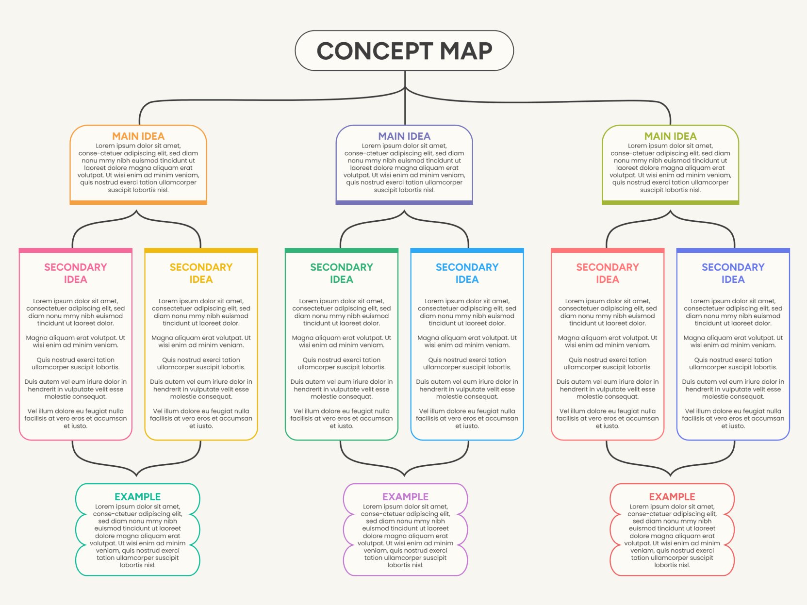 Free Concept Map Templates Highfile free-concept-map-templates-highfile