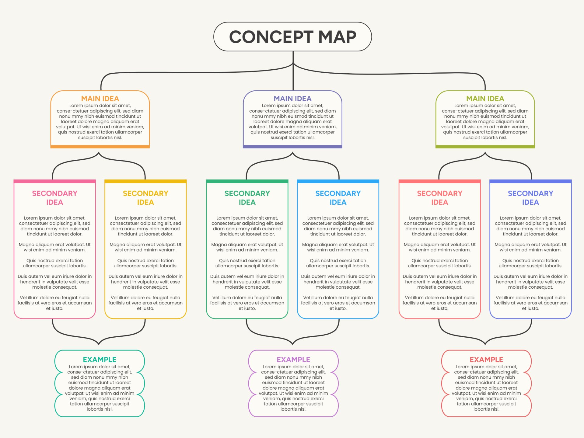 Free Concept Map Templates - Highfile