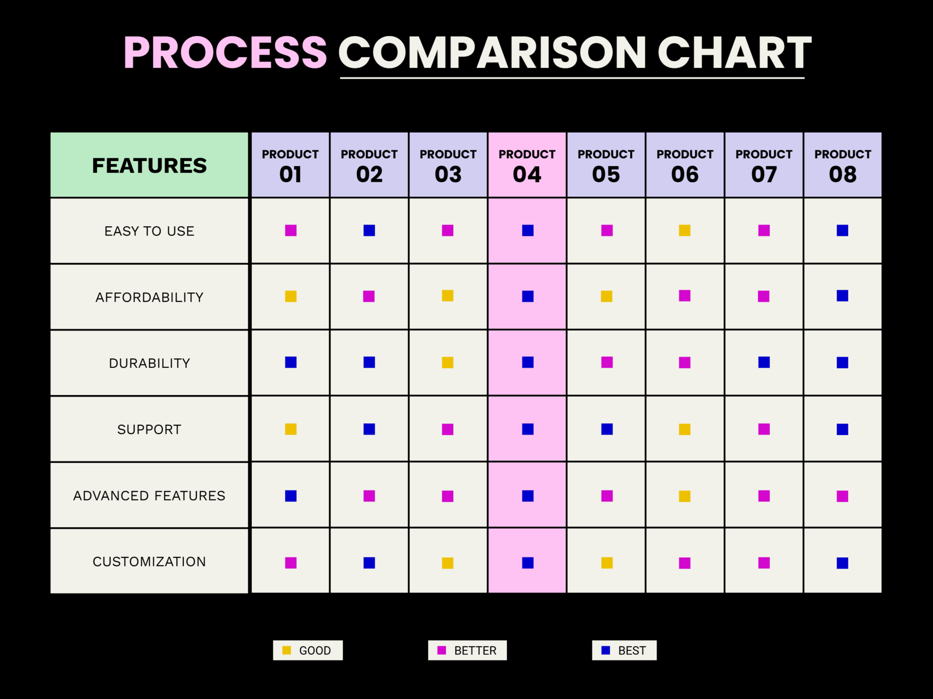 Process Comparison Chart Template - Google Slides | PowerPoint - Highfile