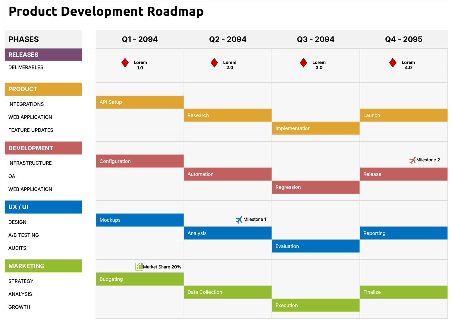 Free Customizable Roadmap Templates - Highfile