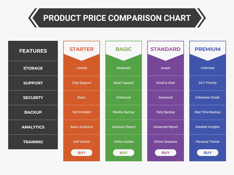 Free Editable Comparison Chart Templates - Highfile