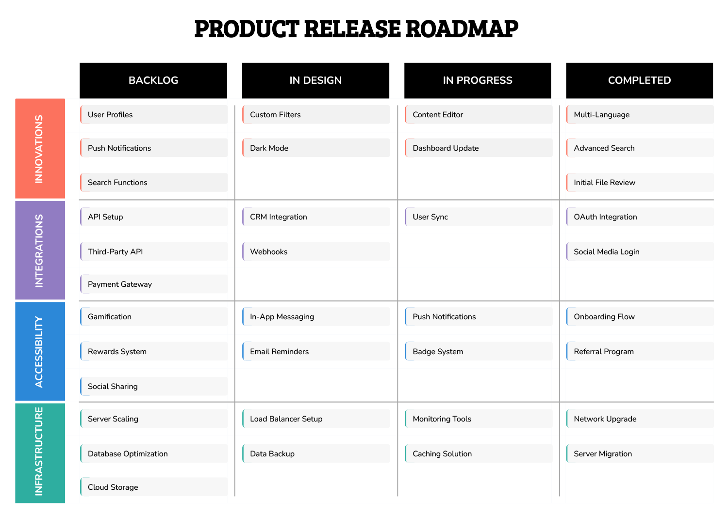 Product Release Roadmap Template Google Slides PowerPoint Highfile Product Release Roadmap Template Google Slides PowerPoint Highfile