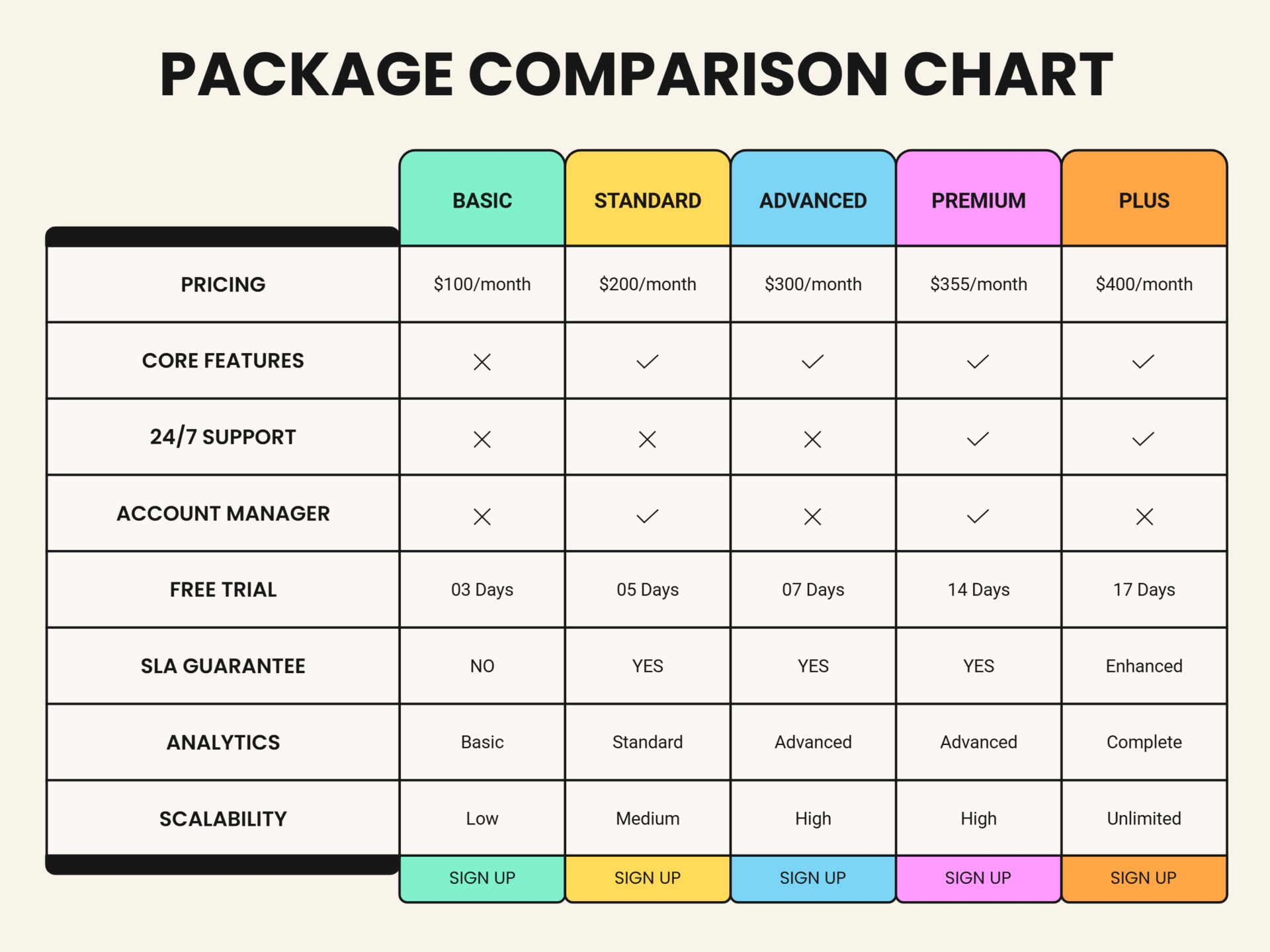 Service Package Comparison Chart Template Google Slides PowerPoint Service Package Comparison Chart Template Google Slides PowerPoint