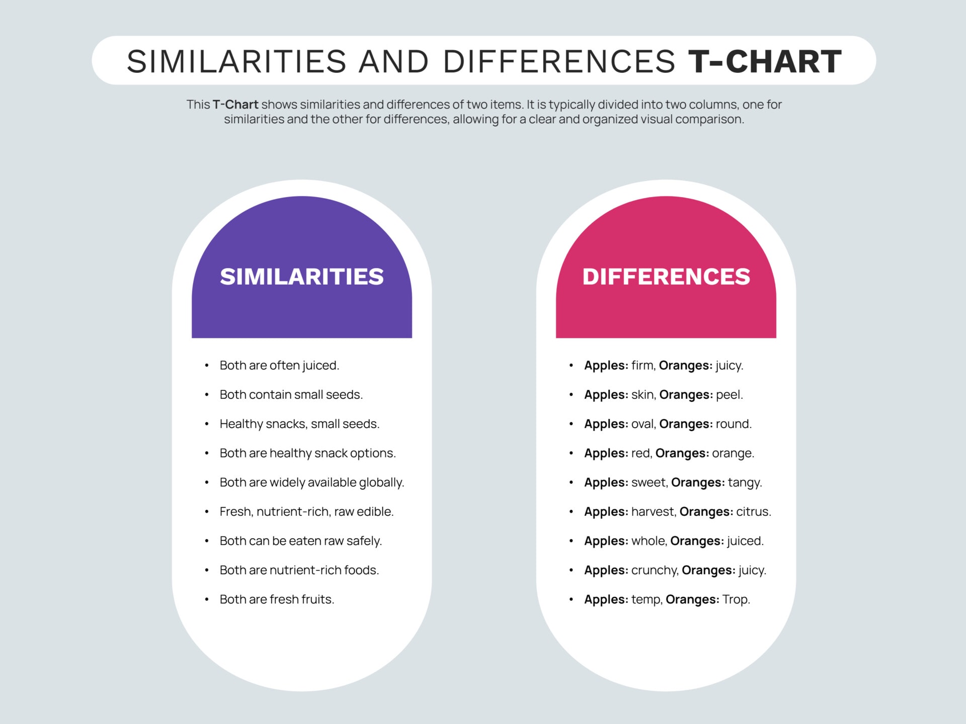 Similarities And Differences Chart