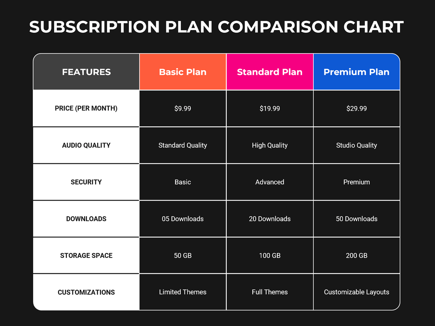 Subscription Plan Comparison Chart Template Google Slides Subscription Plan Comparison Chart Template Google Slides