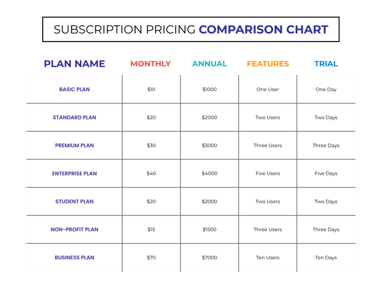 Free Editable Comparison Chart Templates - Highfile