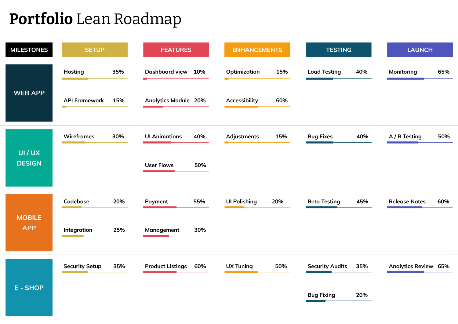 Timeline View Portfolio Lean Roadmap Template - Google Slides ...