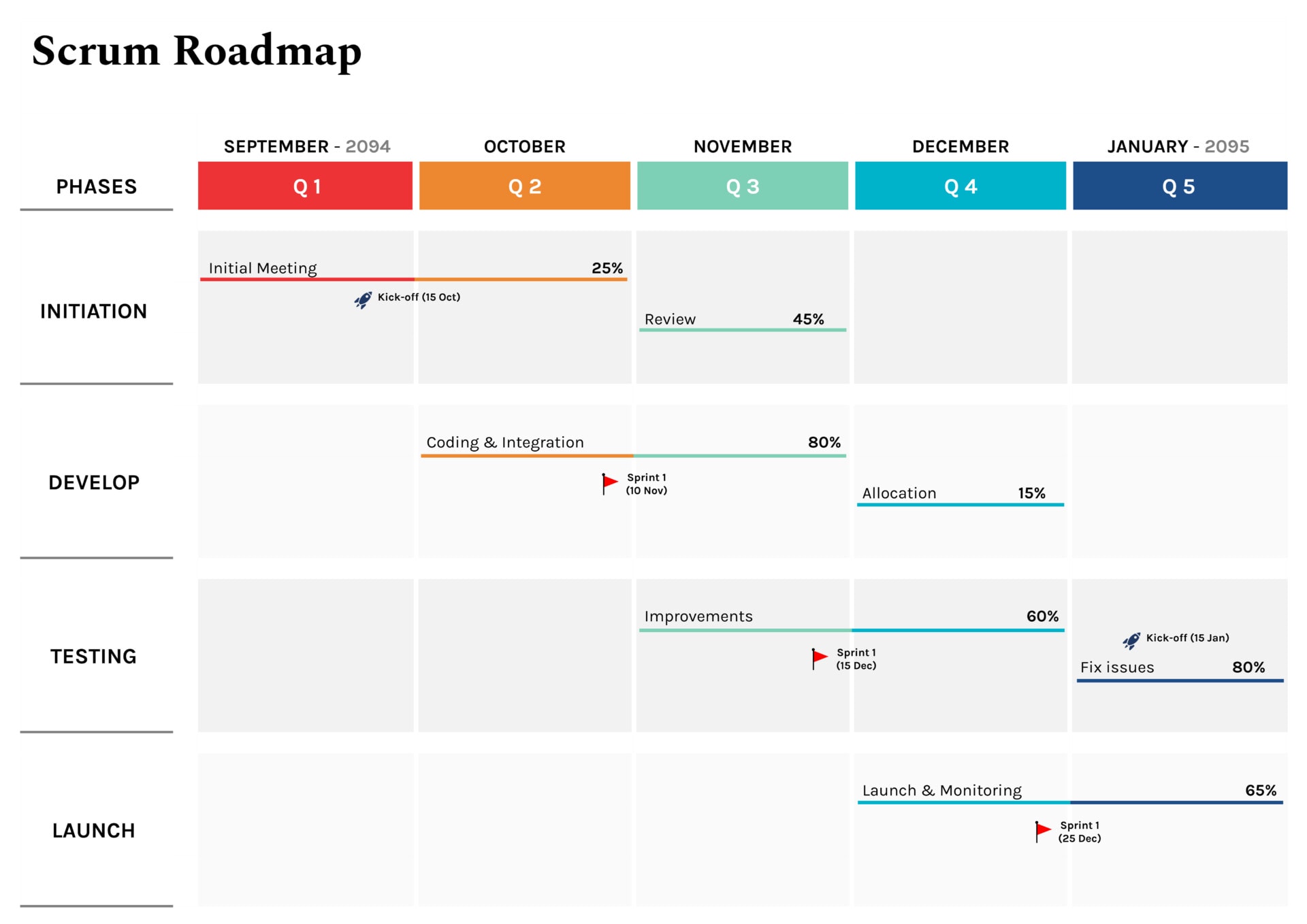 Timeline View Scrum Roadmap Template - Google Slides | PowerPoint ...