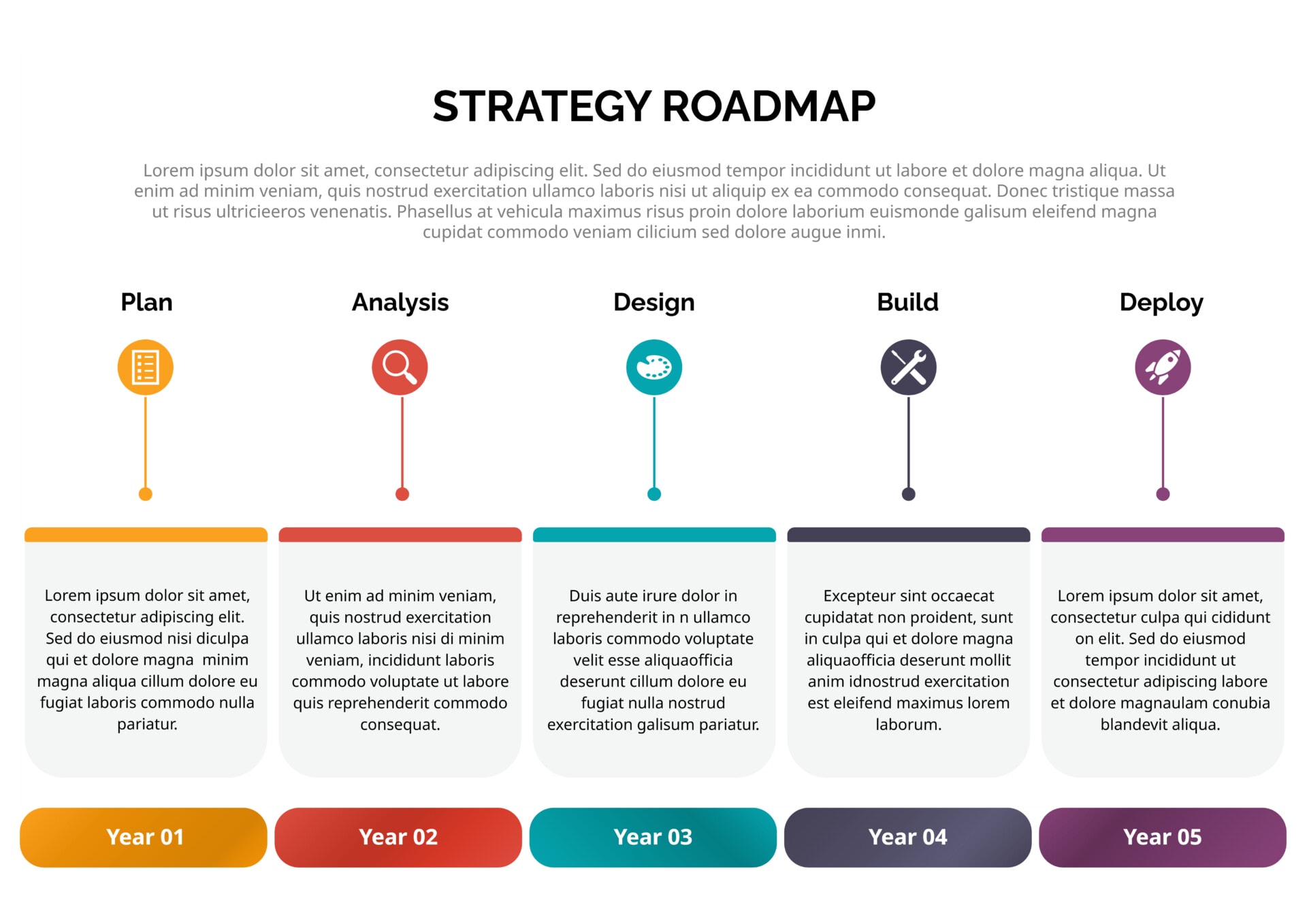 Timeline View Strategy Roadmap Template - Google Slides | PowerPoint ...