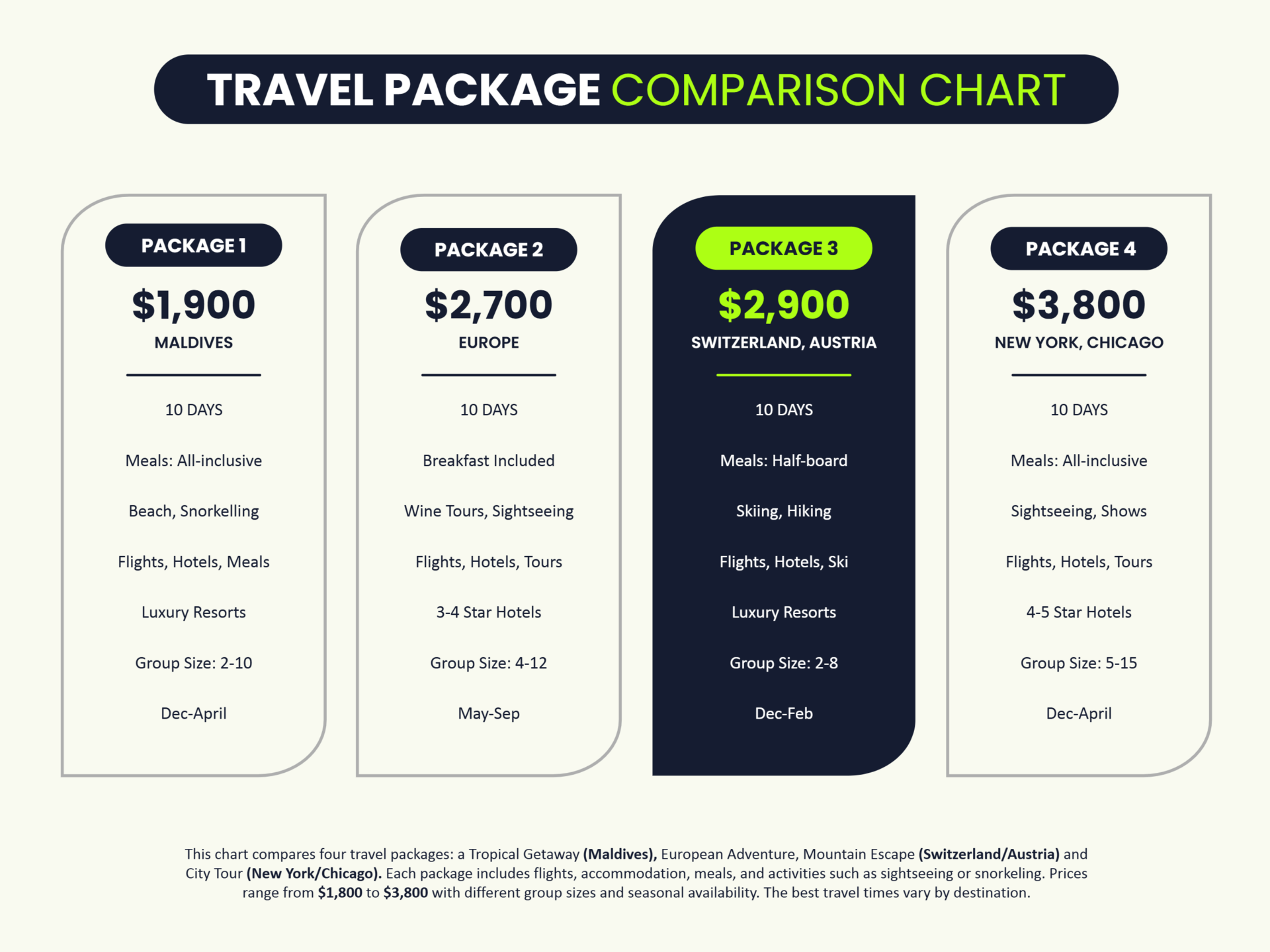 Travel Package Comparison Chart Template Google Slides PowerPoint Travel Package Comparison Chart Template Google Slides PowerPoint